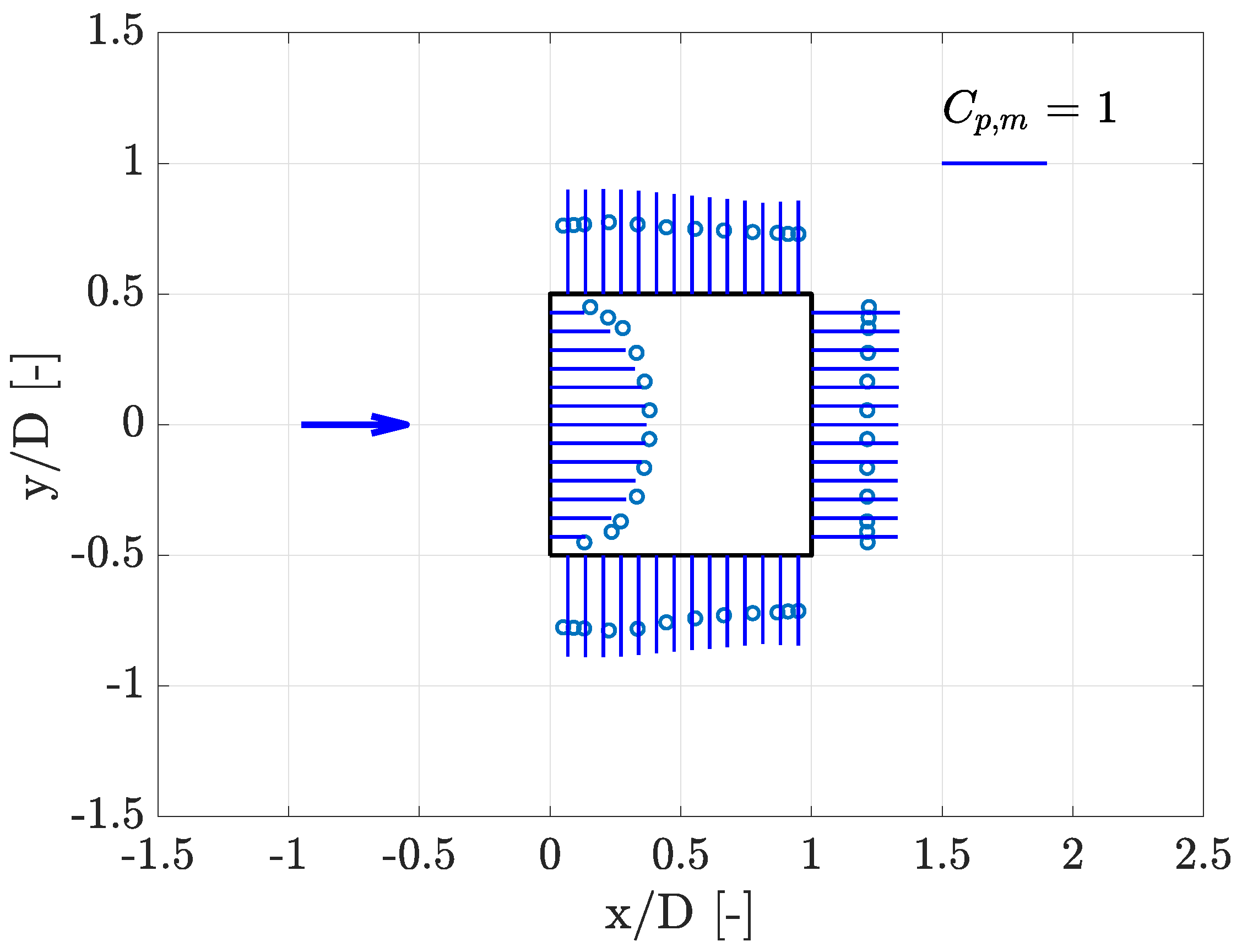 Preprints 206042 g009