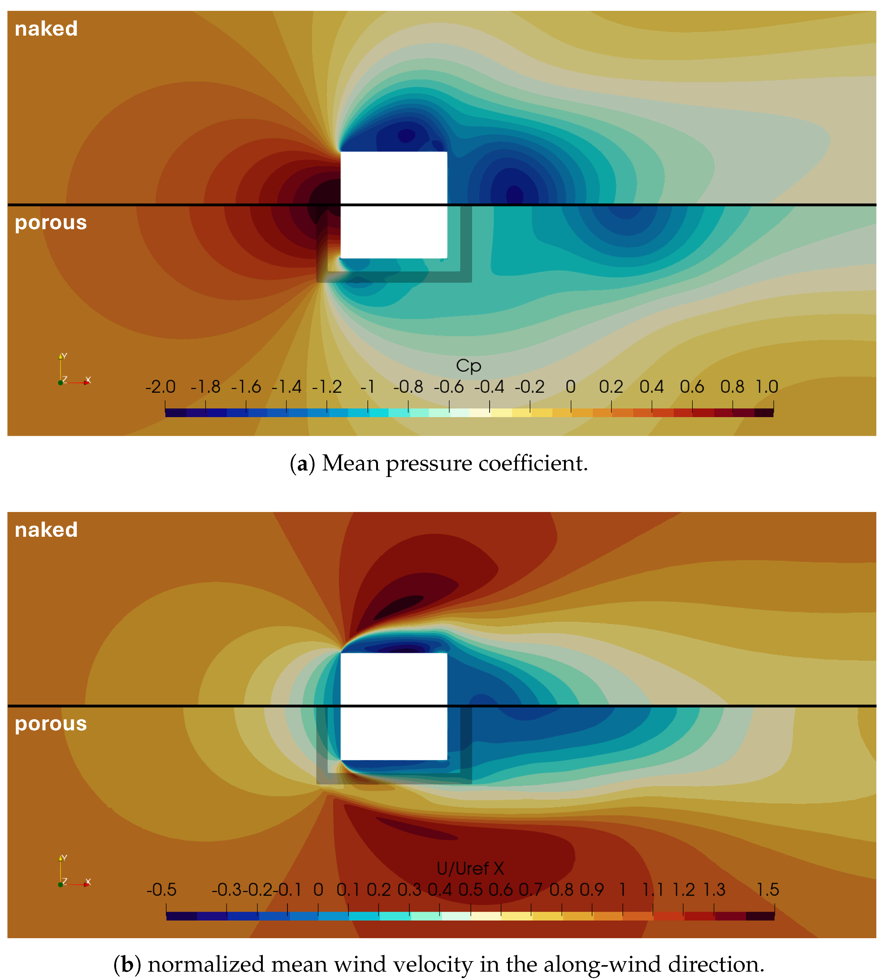 Preprints 206042 g010