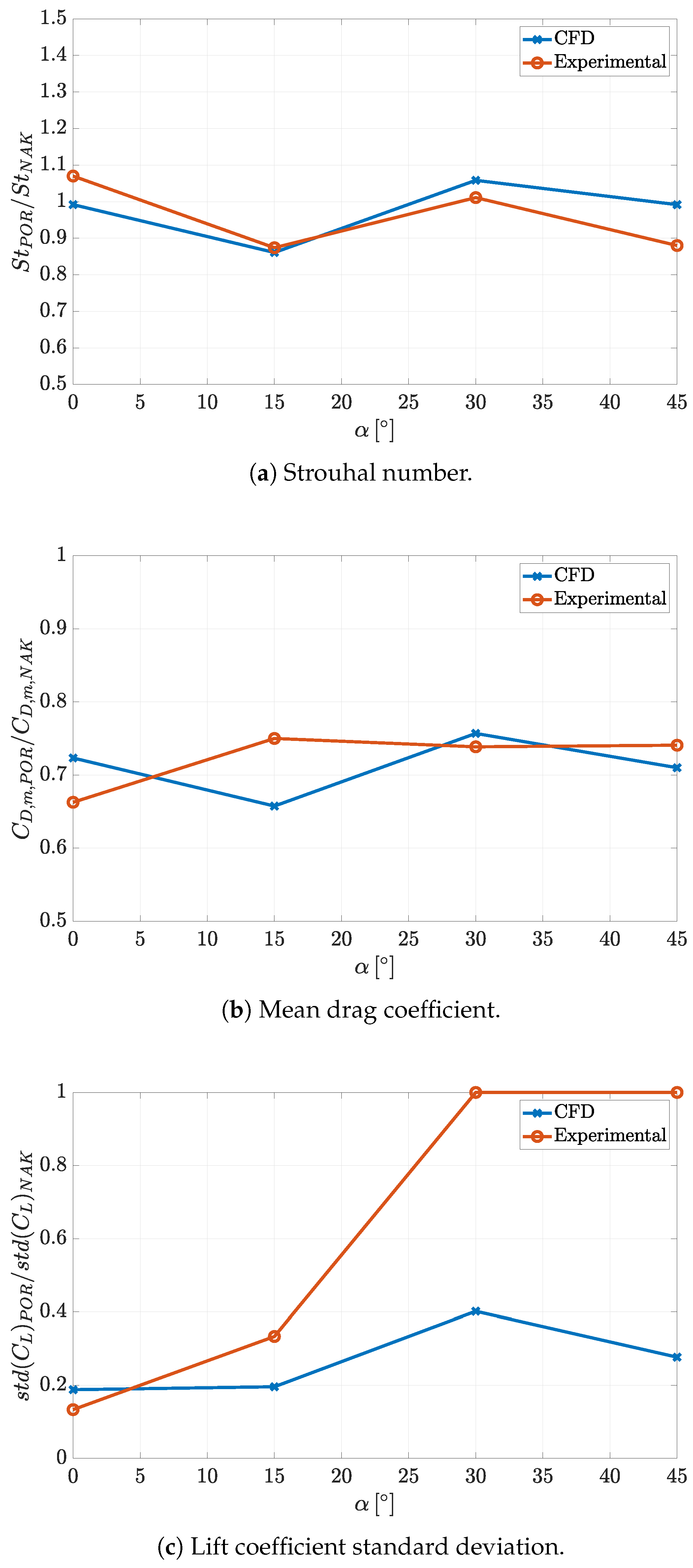 Preprints 206042 g011