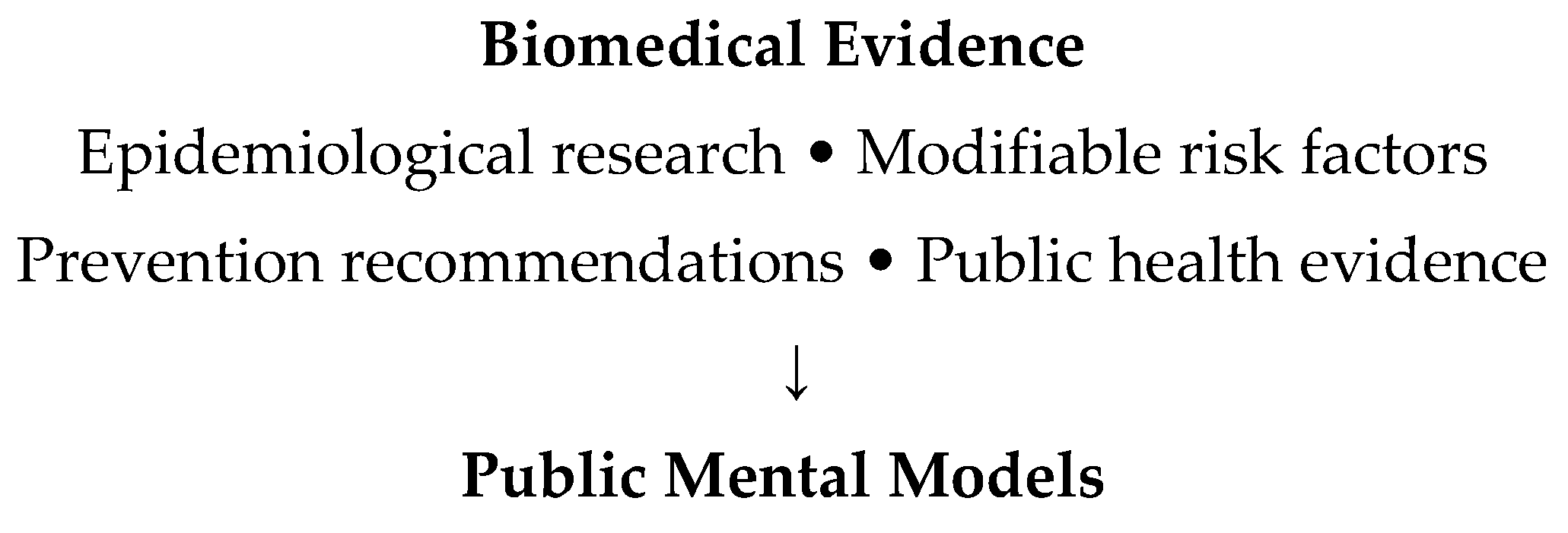 Preprints 217274 g001a