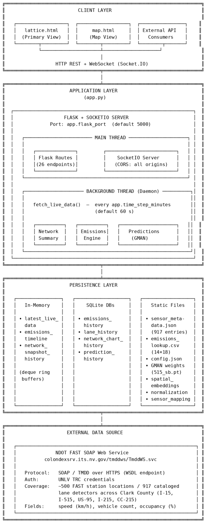 Preprints 233628 g001 Preprints 233628 g001