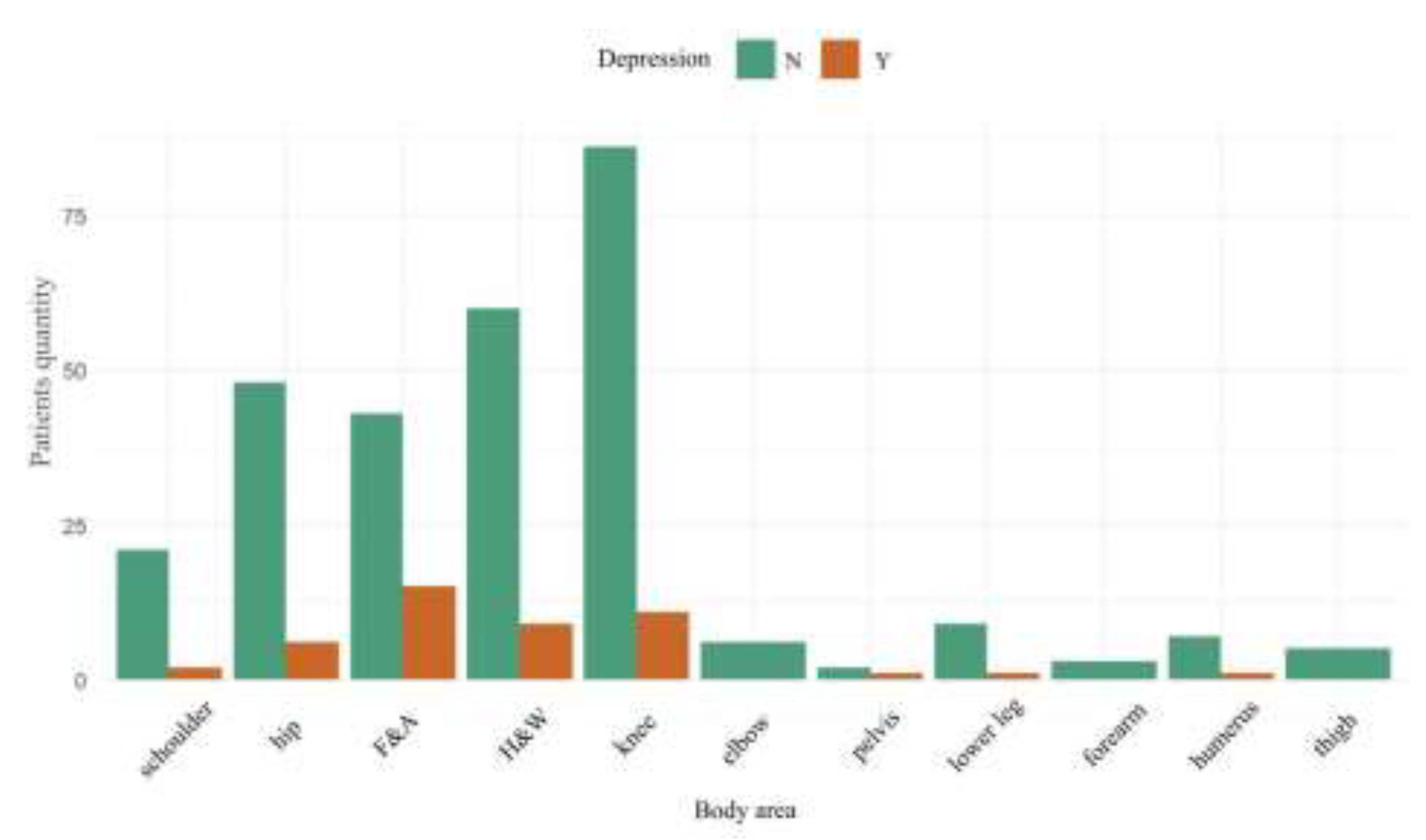 Preprints 139757 g001