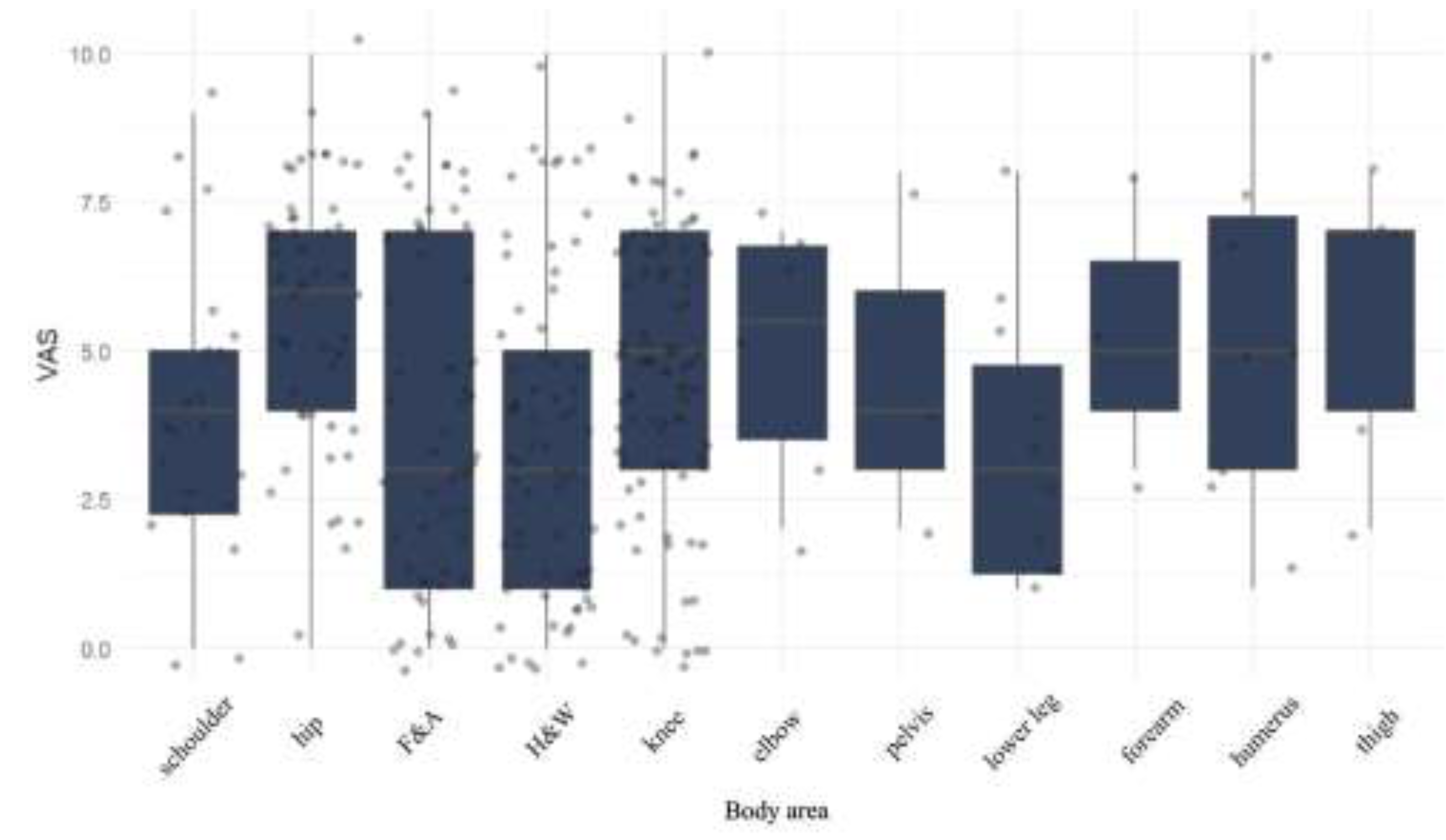 Preprints 139757 g002