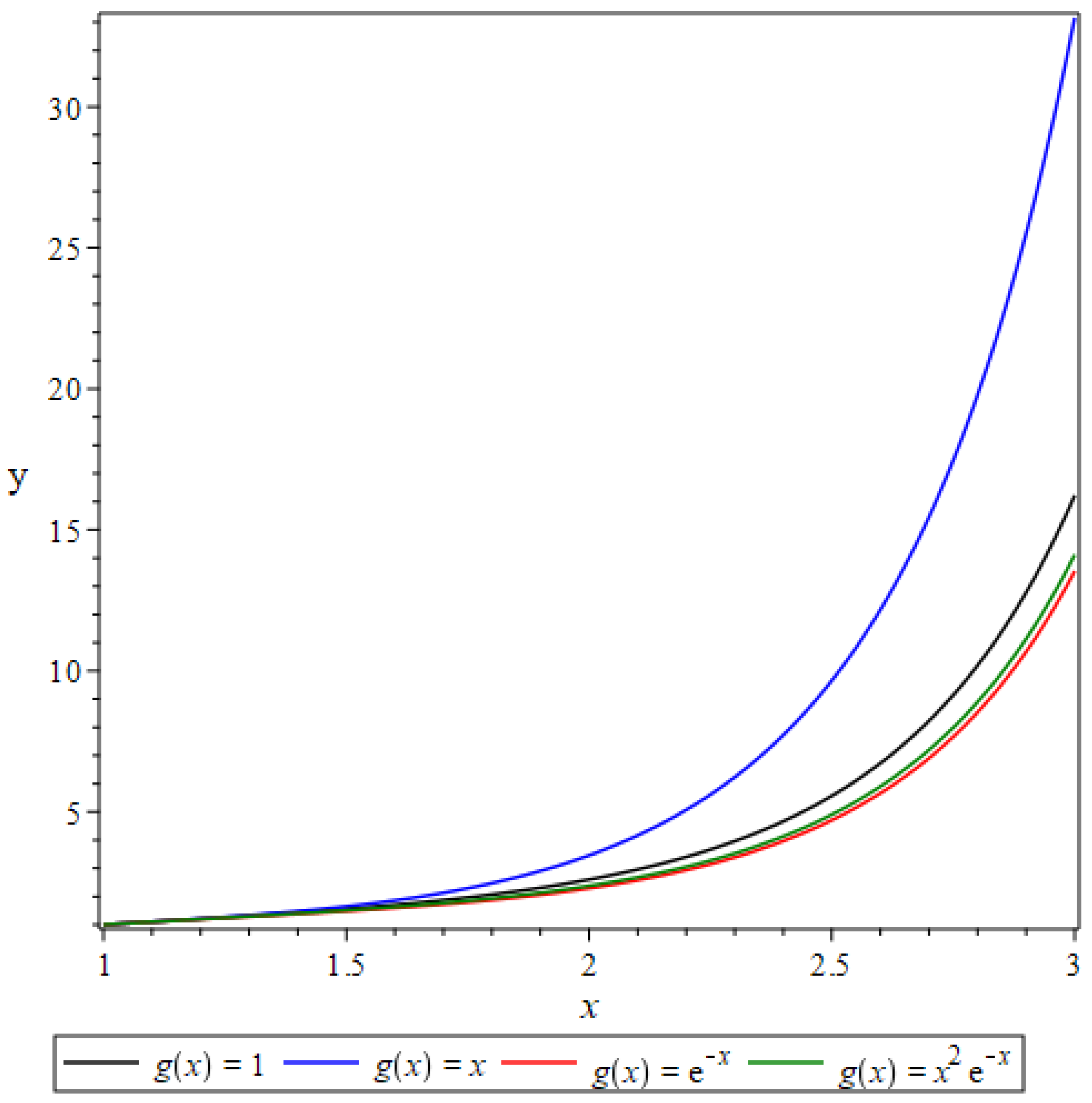 Preprints 177444 g001