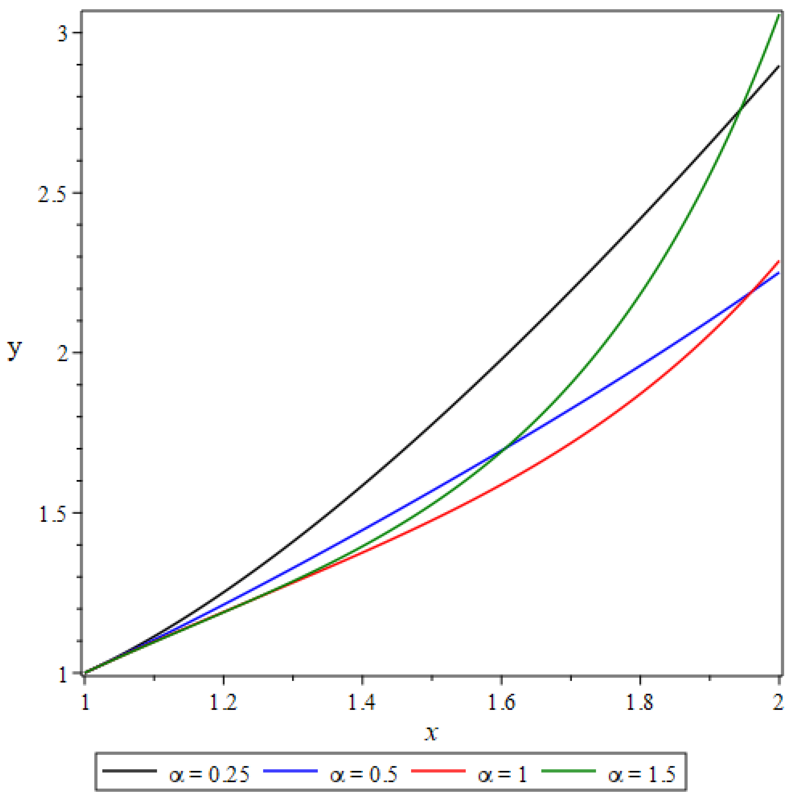 Preprints 177444 g003
