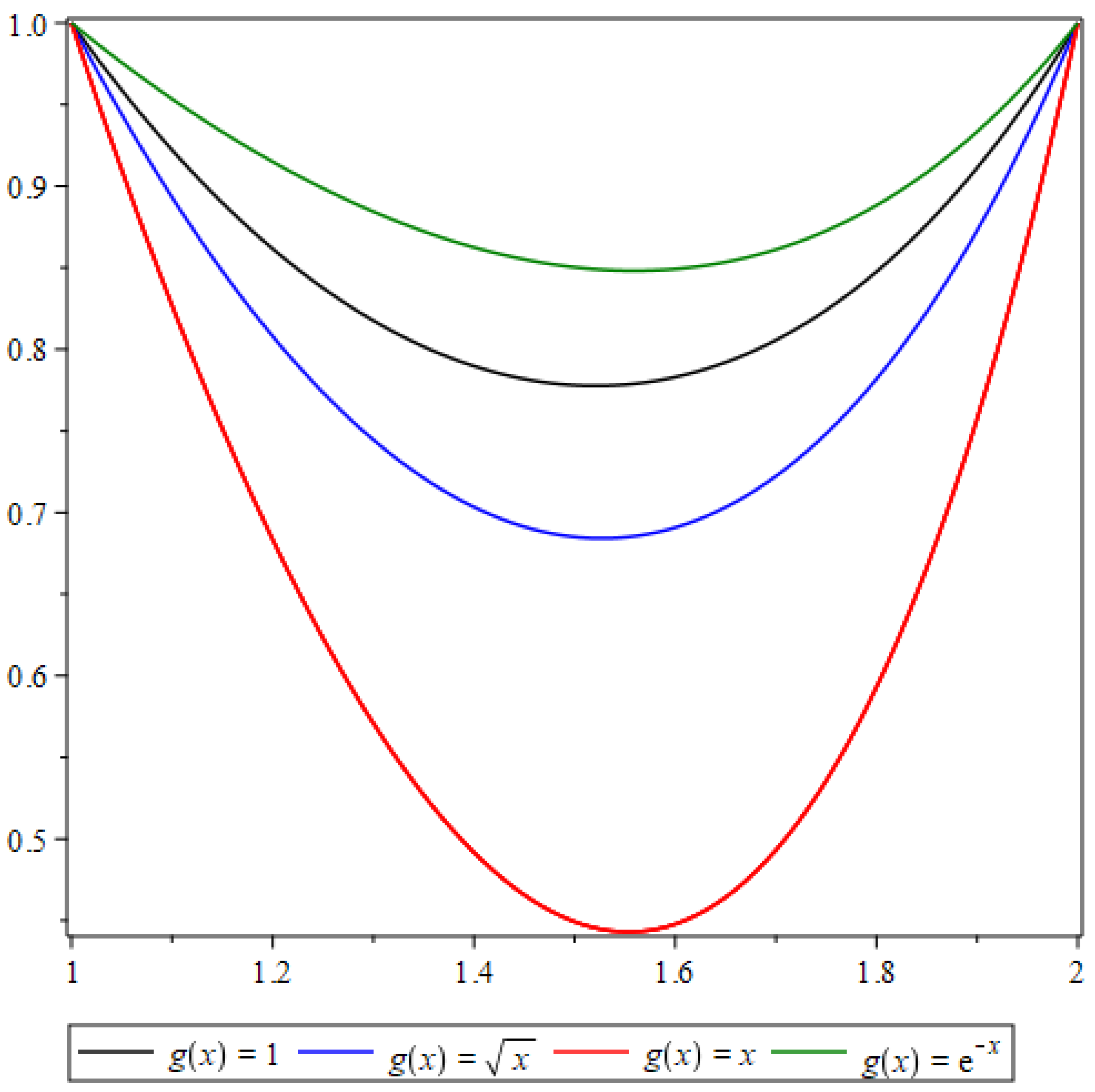 Preprints 177444 g004