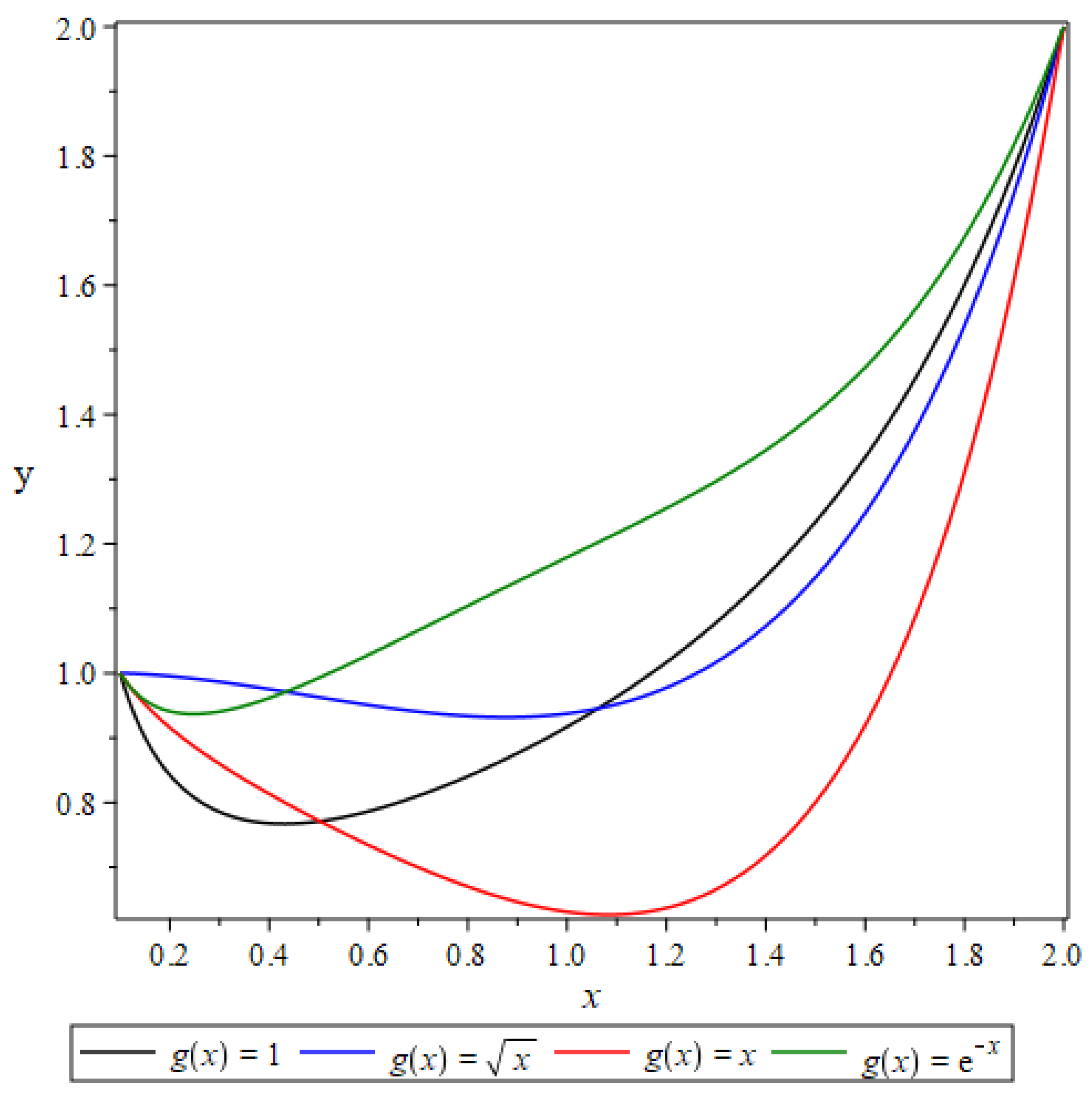 Preprints 177444 g005