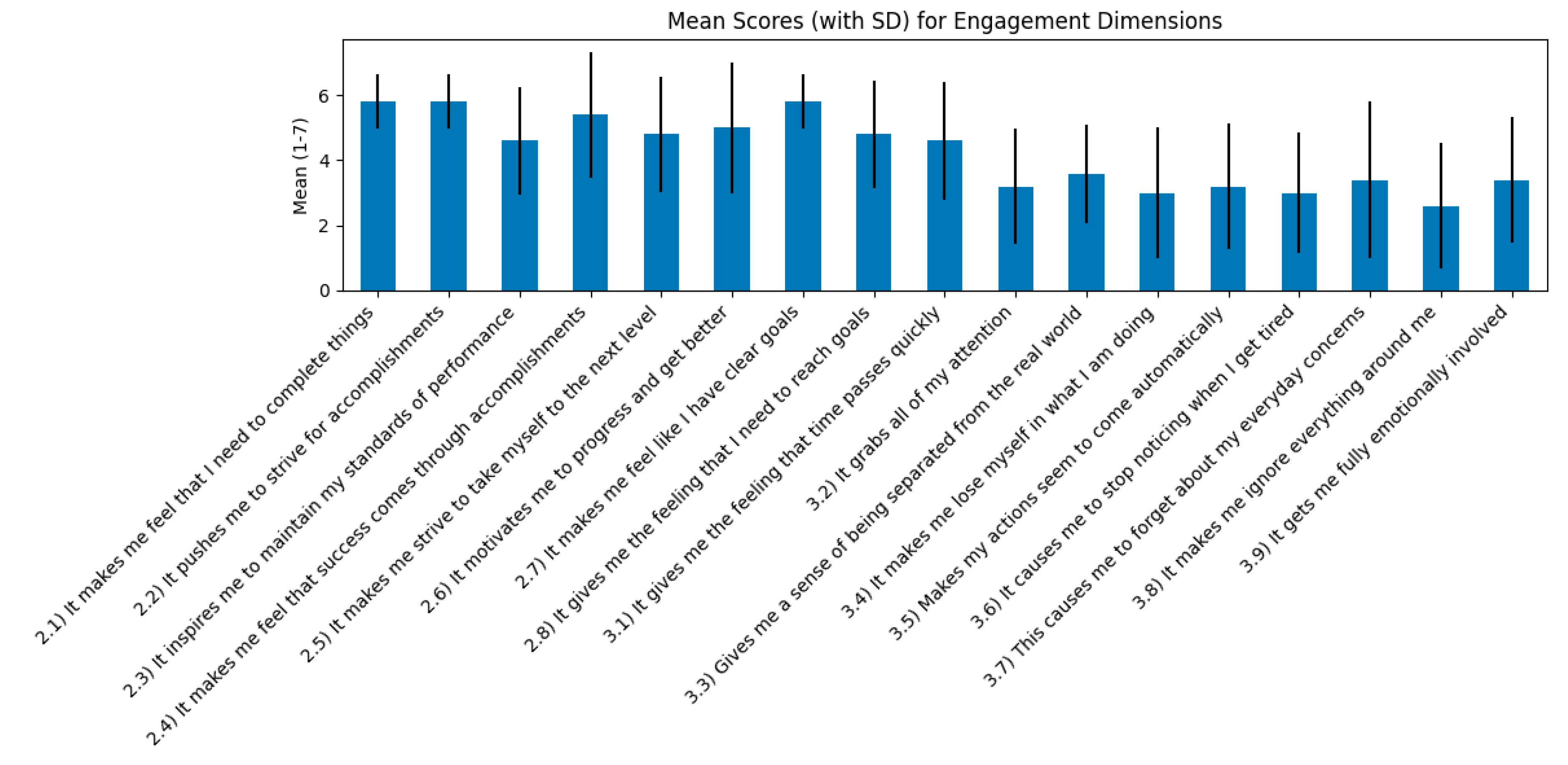 Preprints 164863 g007