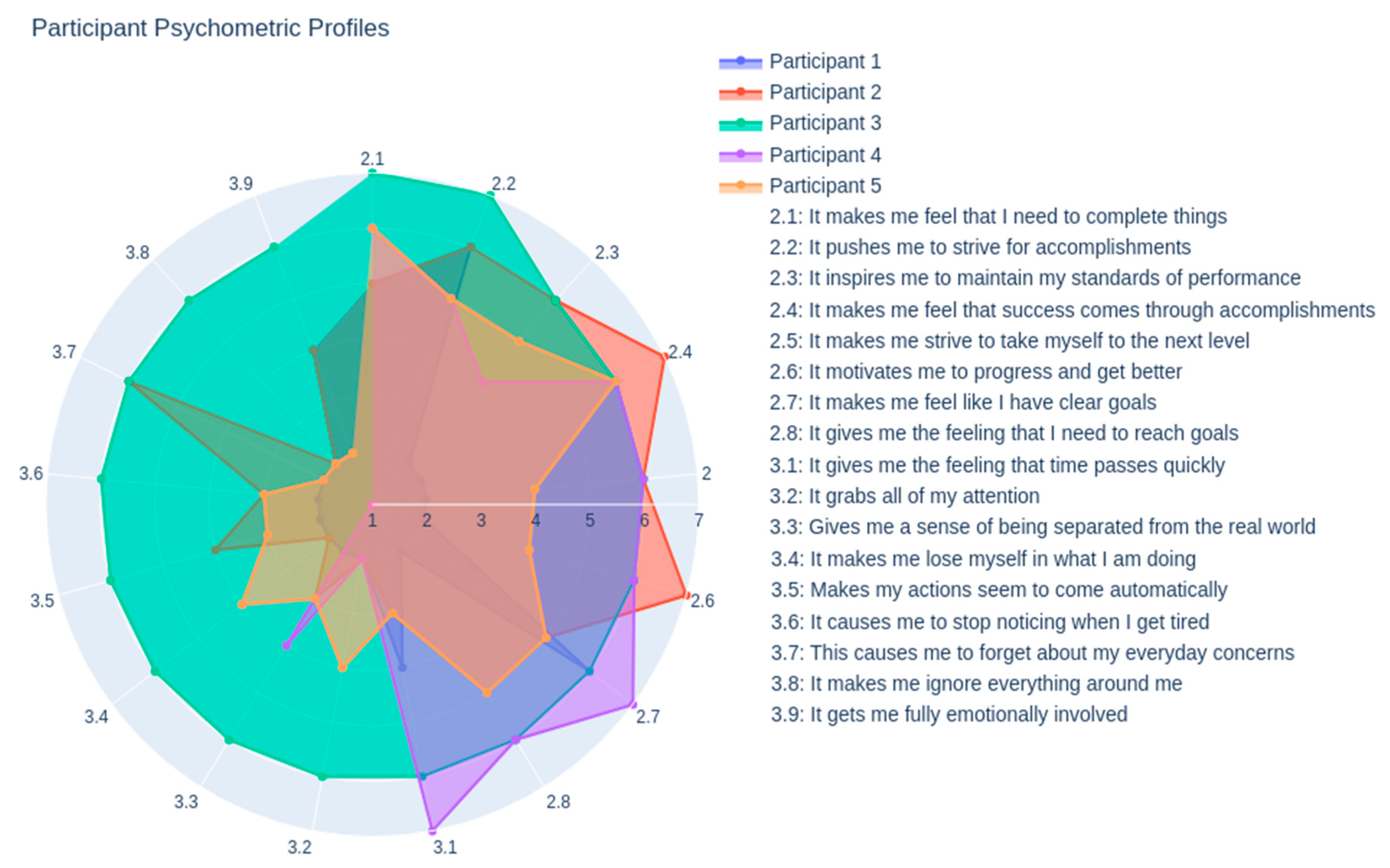 Preprints 164863 g008