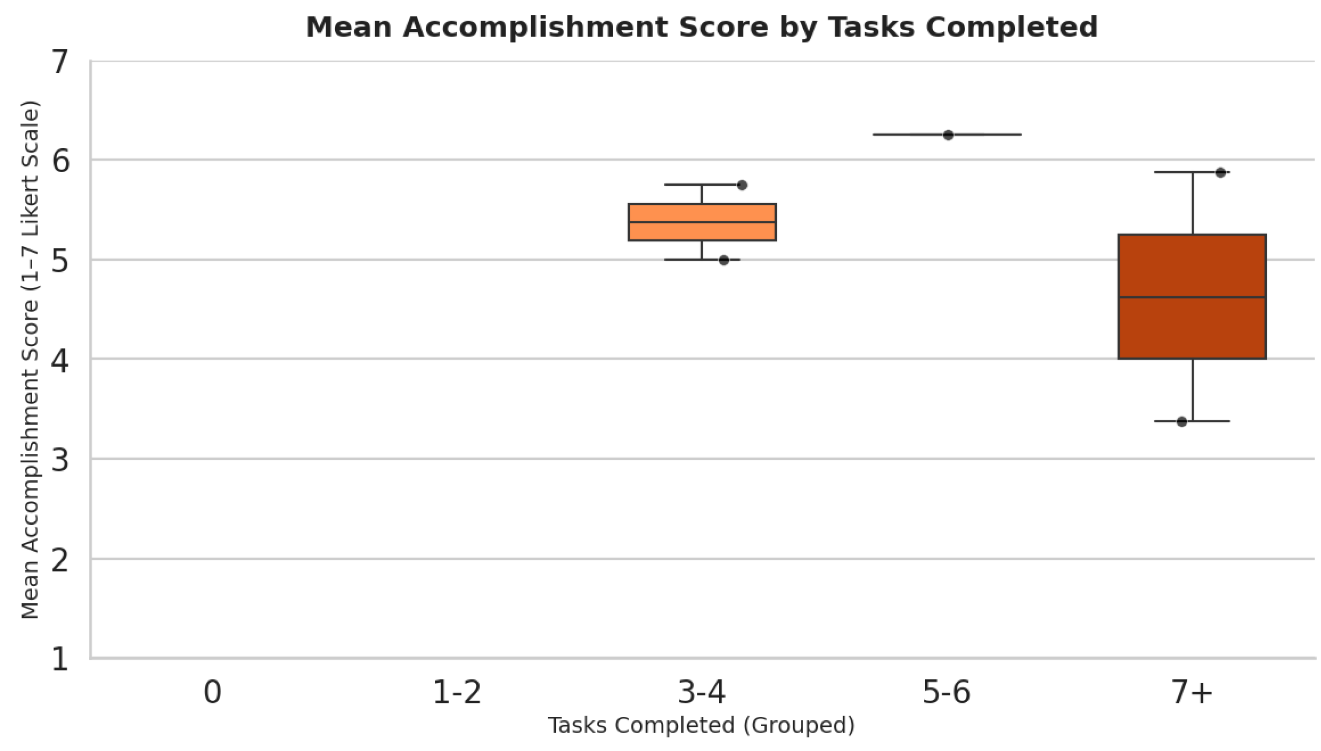 Preprints 164863 g009