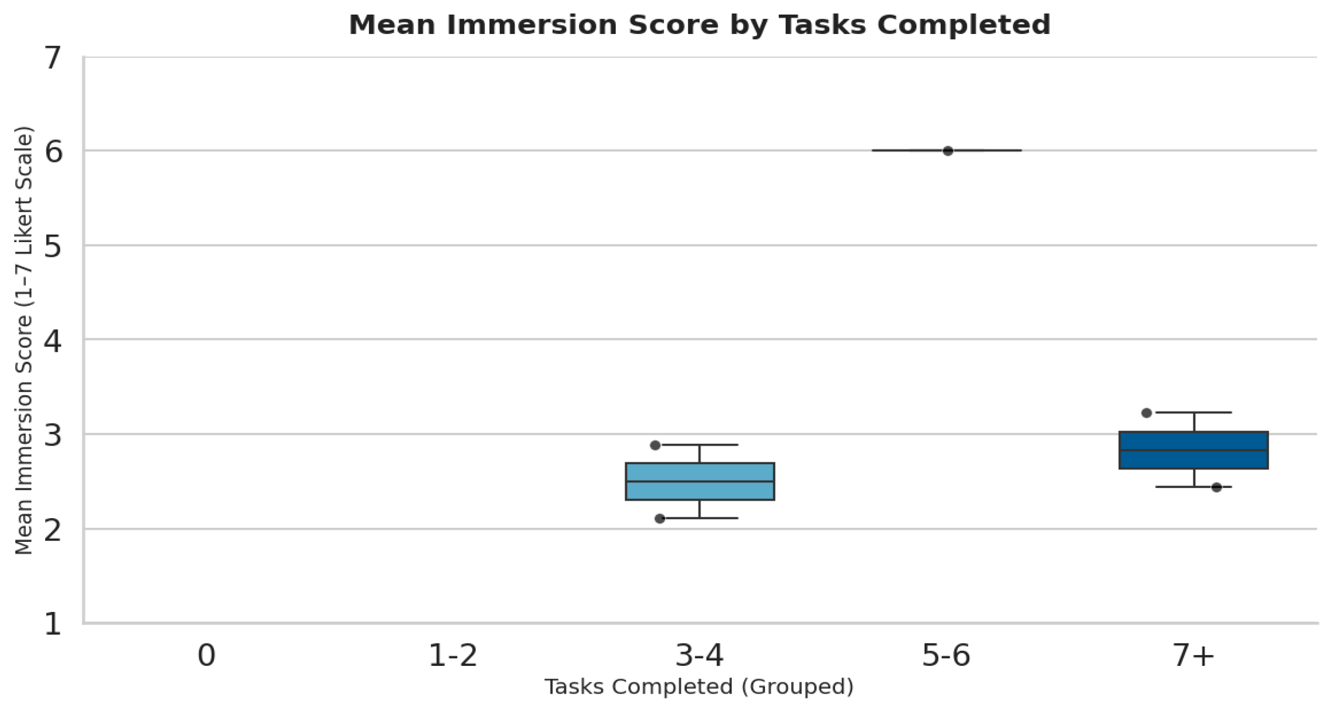 Preprints 164863 g010