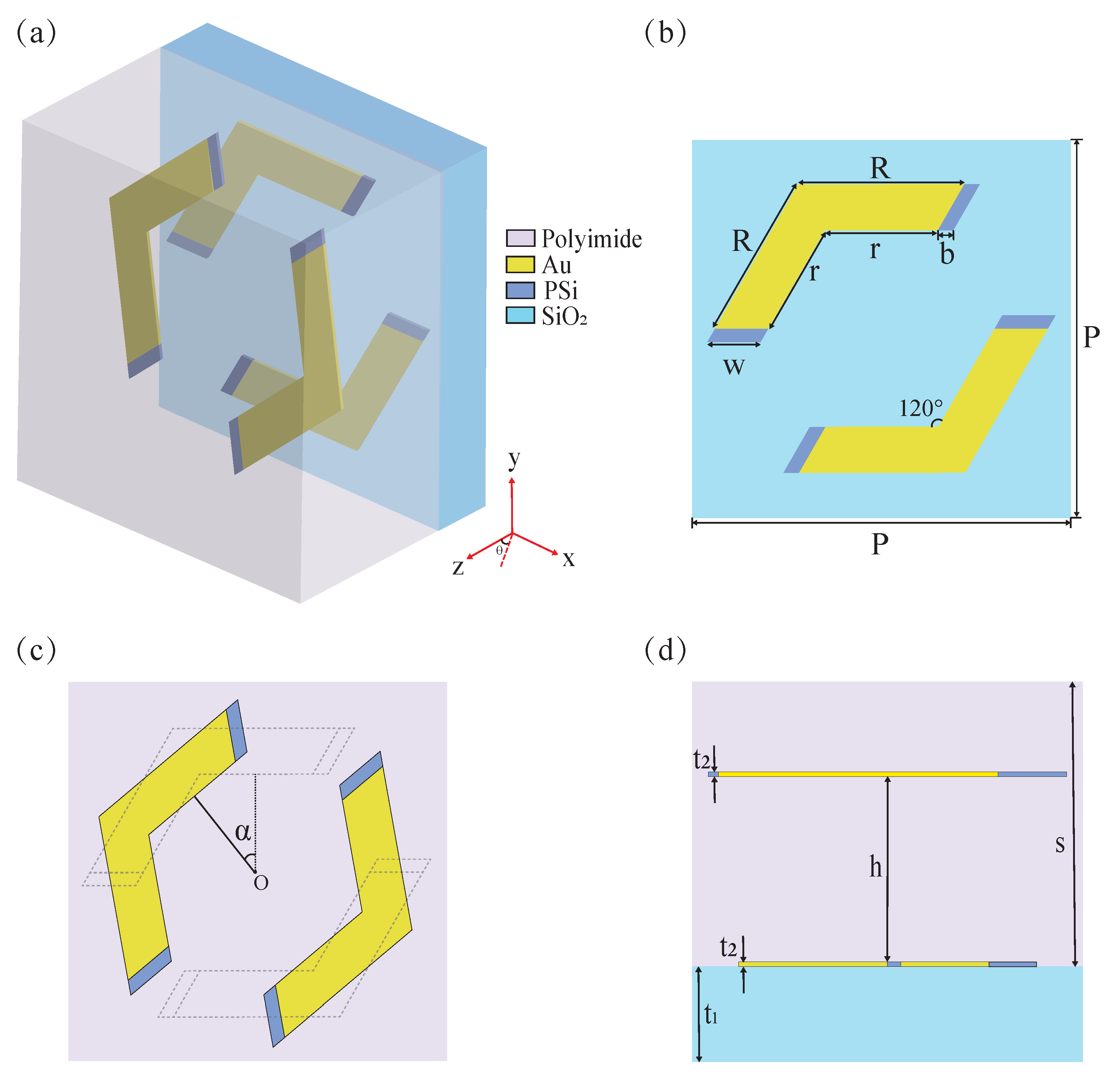 Preprints 156777 g001