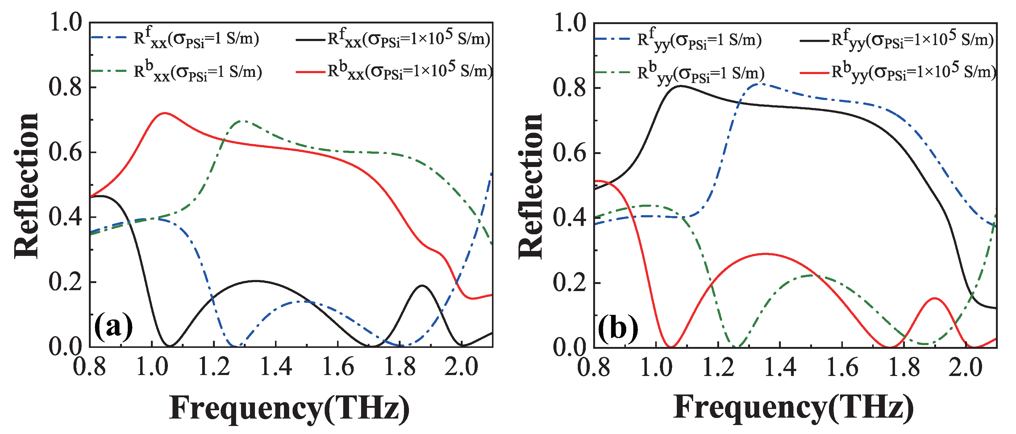 Preprints 156777 g002
