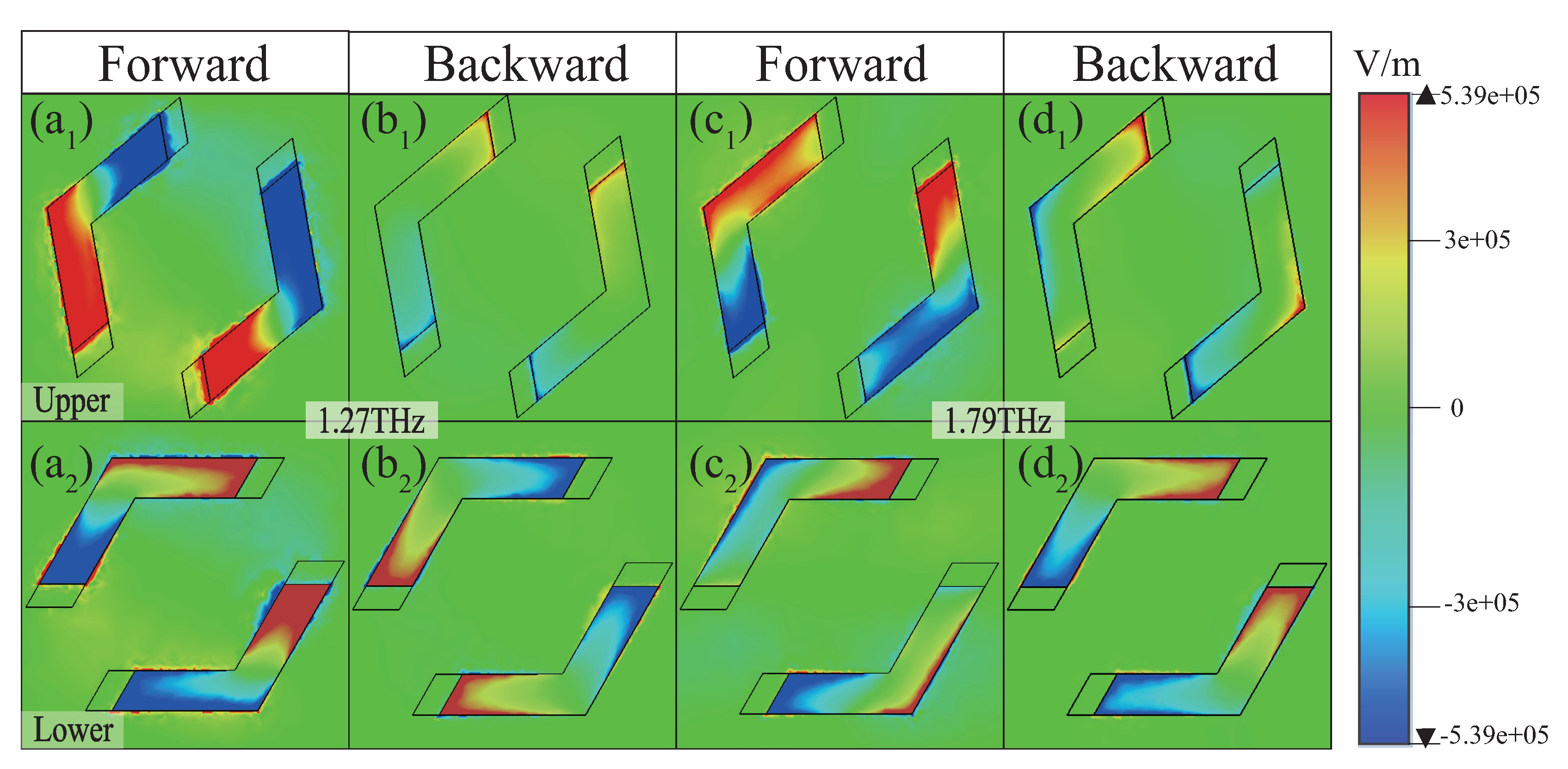 Preprints 156777 g003