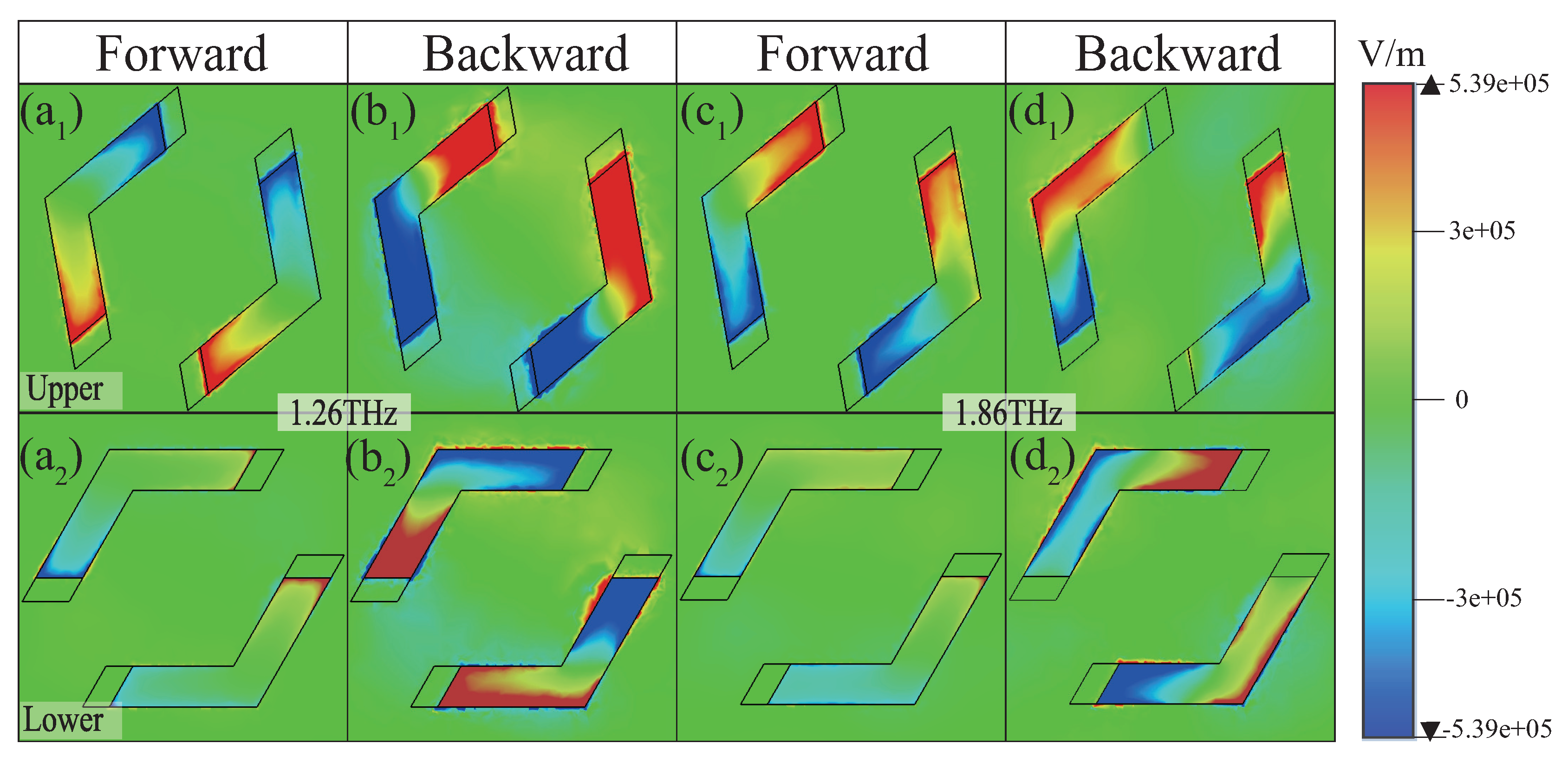 Preprints 156777 g004