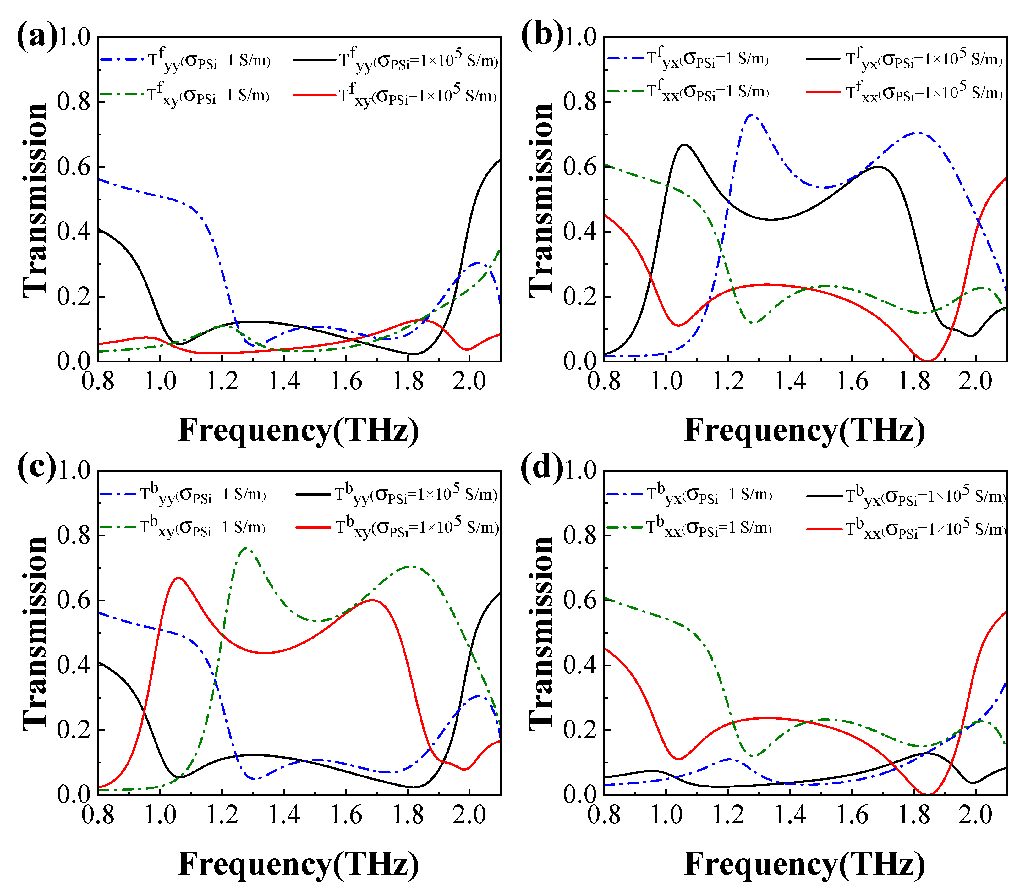Preprints 156777 g005