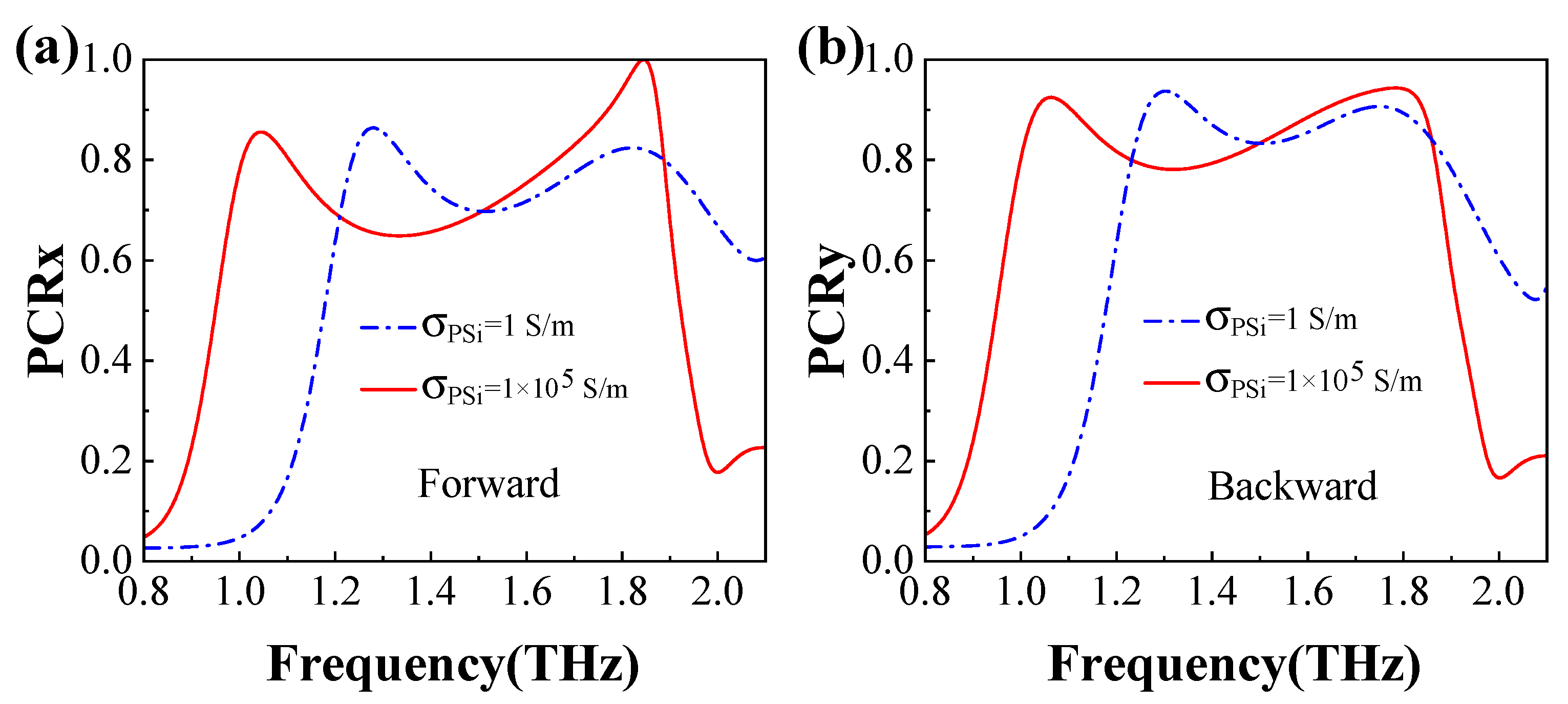 Preprints 156777 g006
