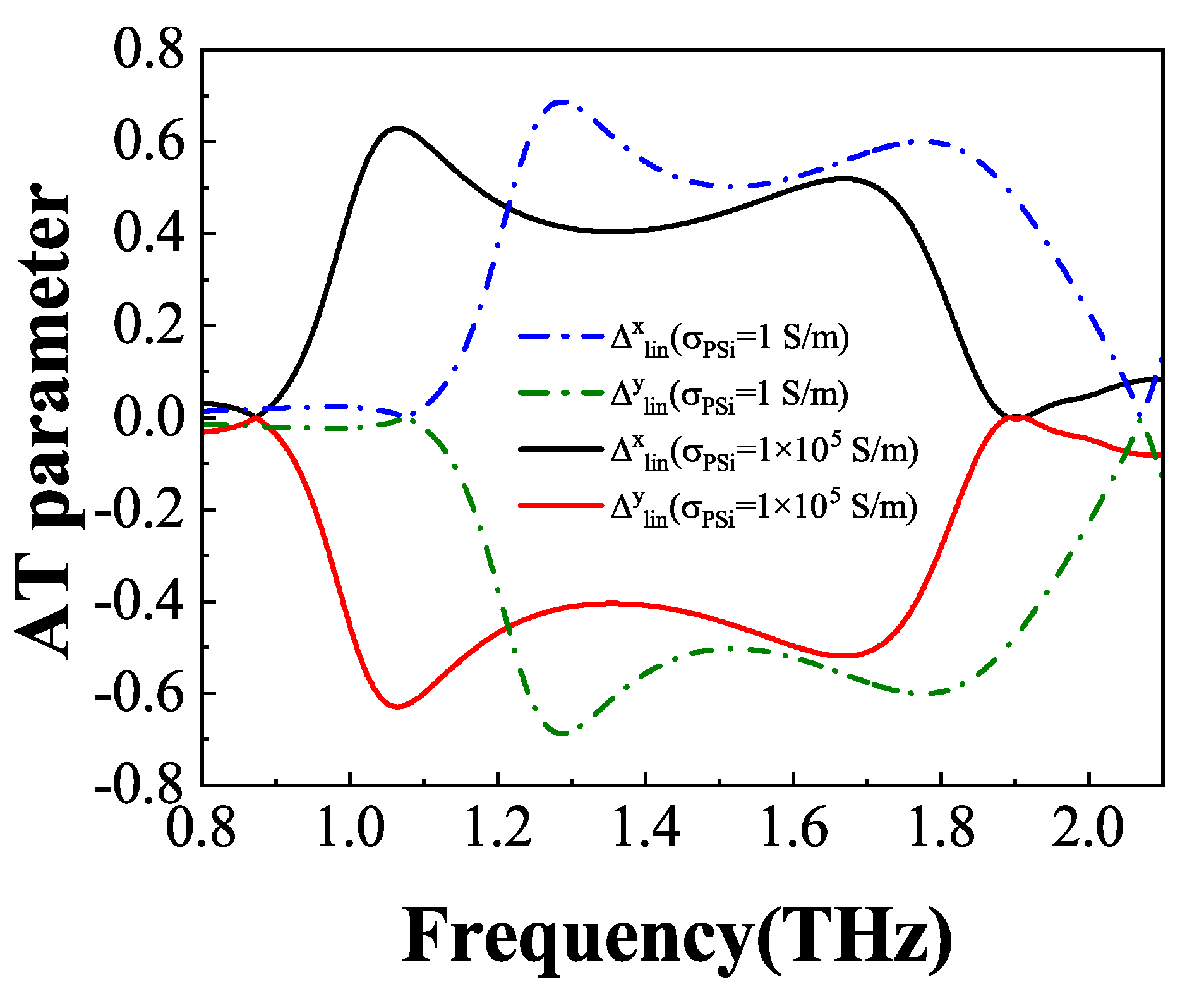 Preprints 156777 g007