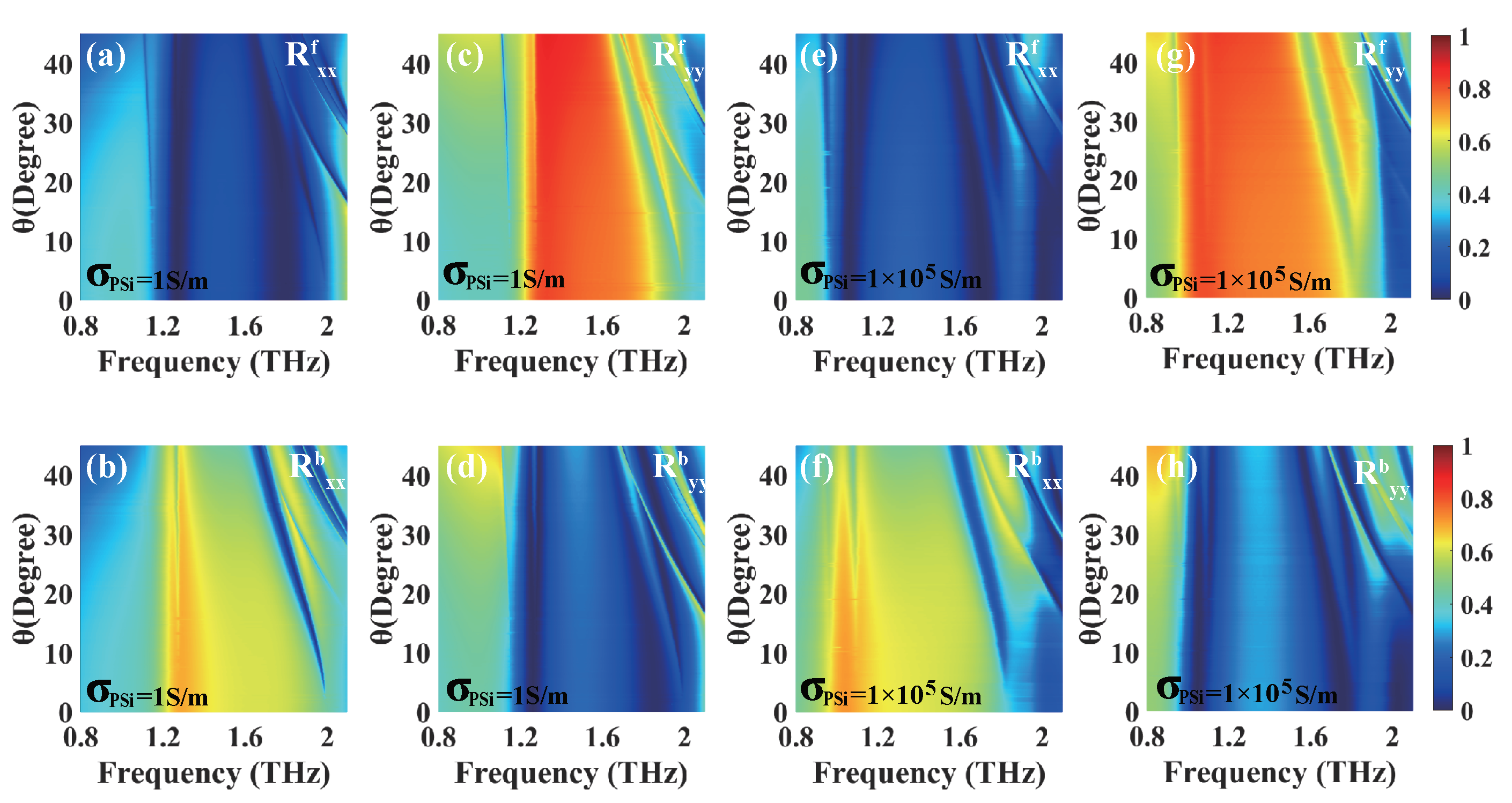 Preprints 156777 g008