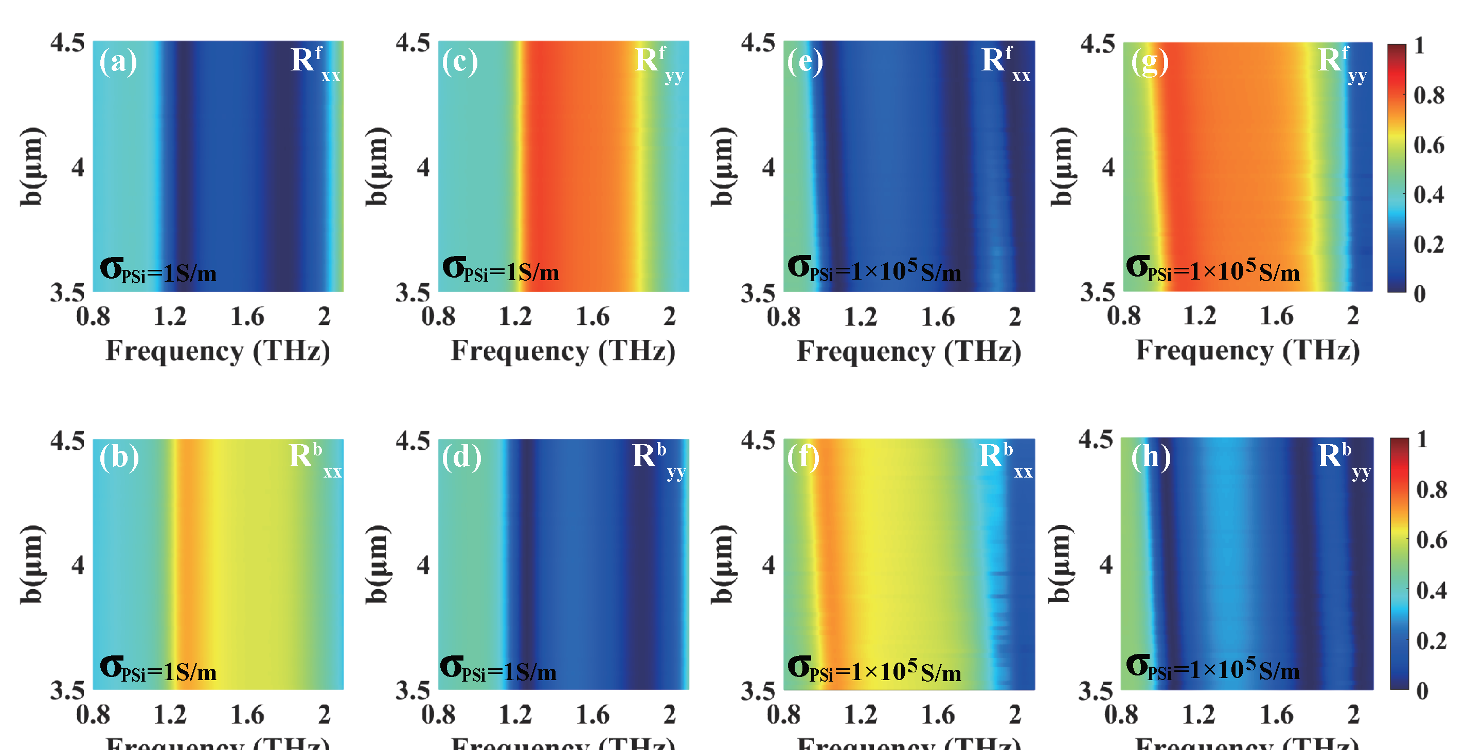 Preprints 156777 g009