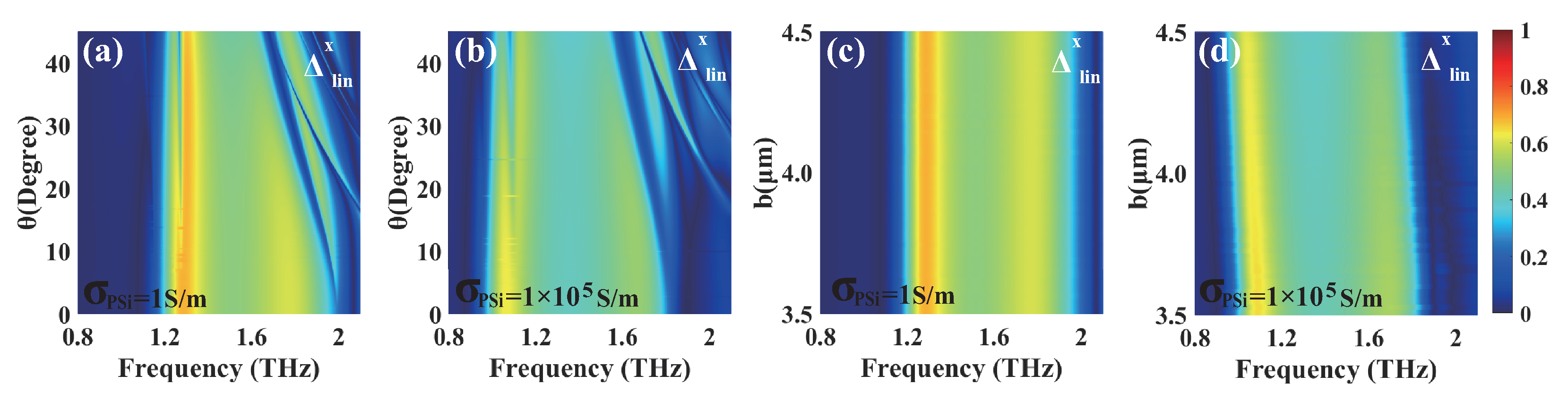 Preprints 156777 g010