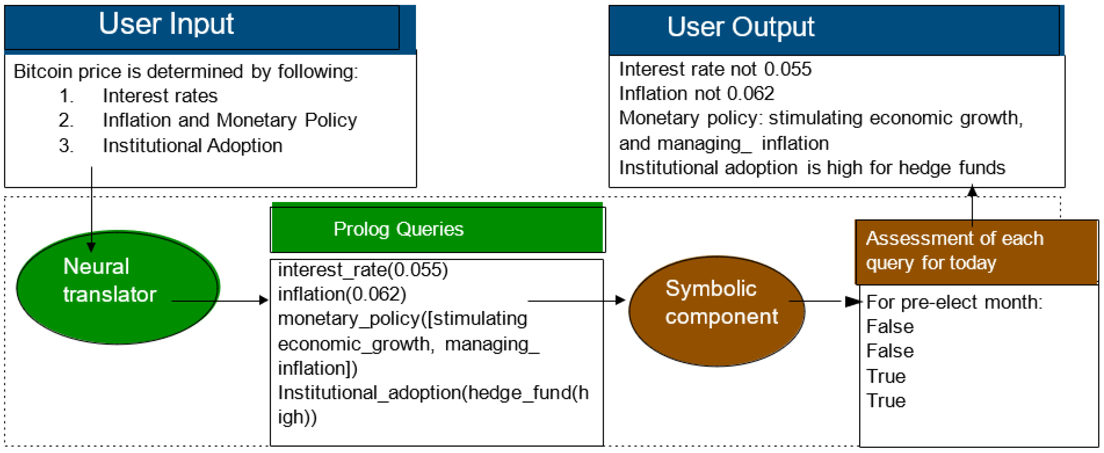 Preprints 176946 g001