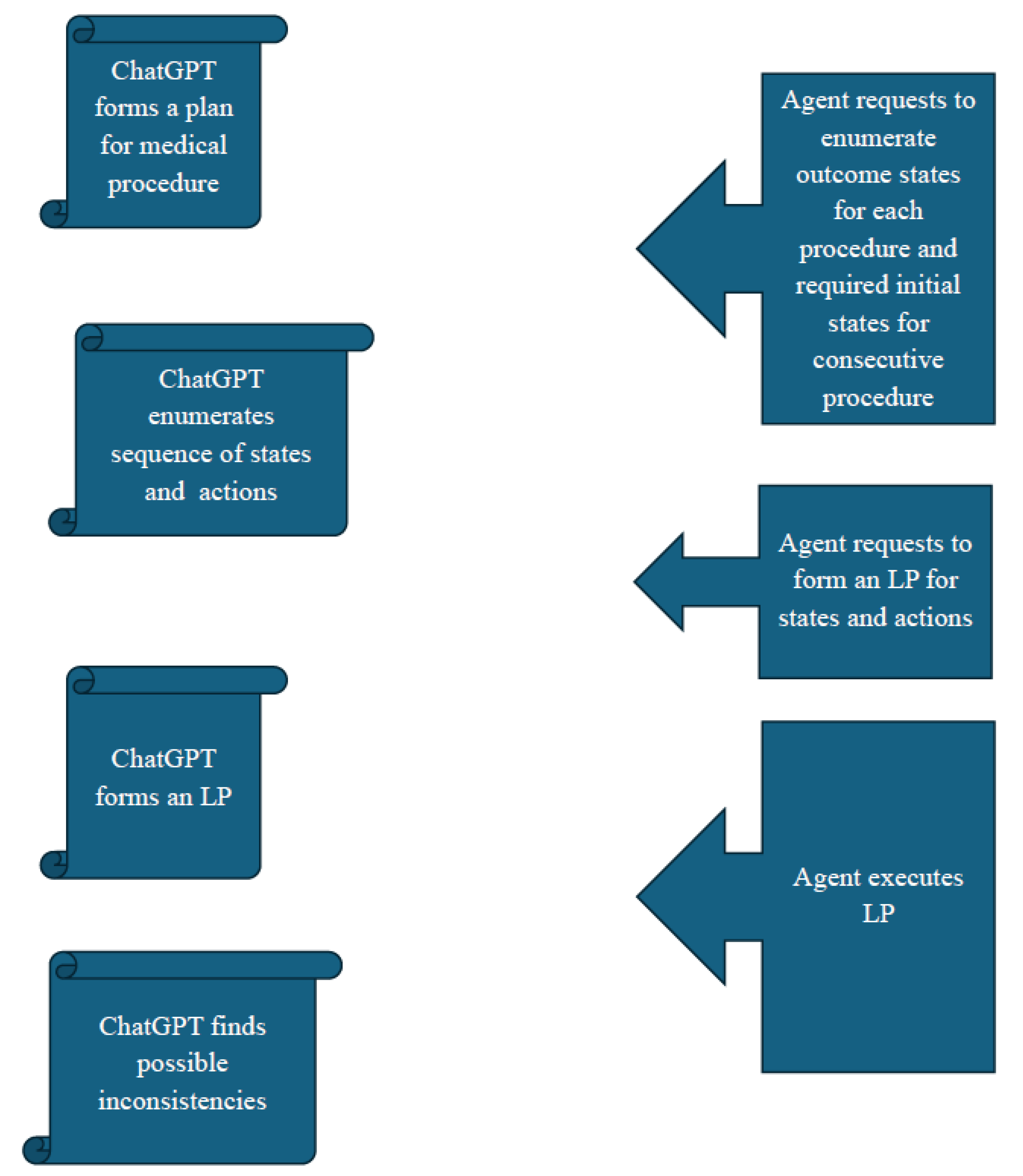 Preprints 176946 g002