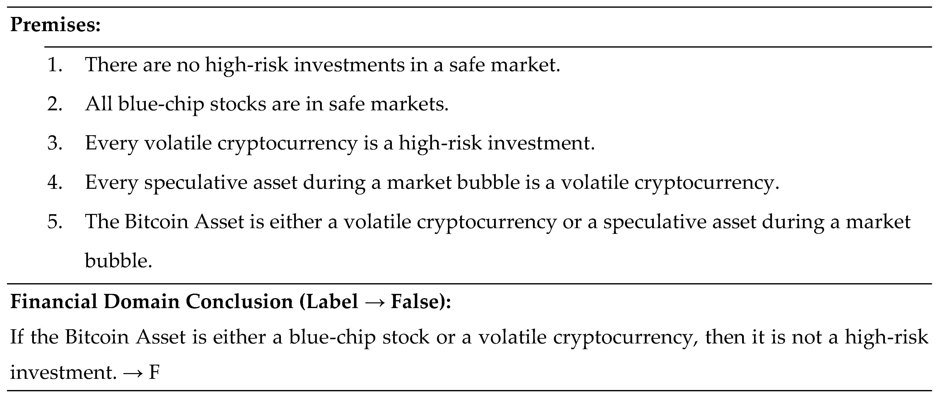 Preprints 176946 g003