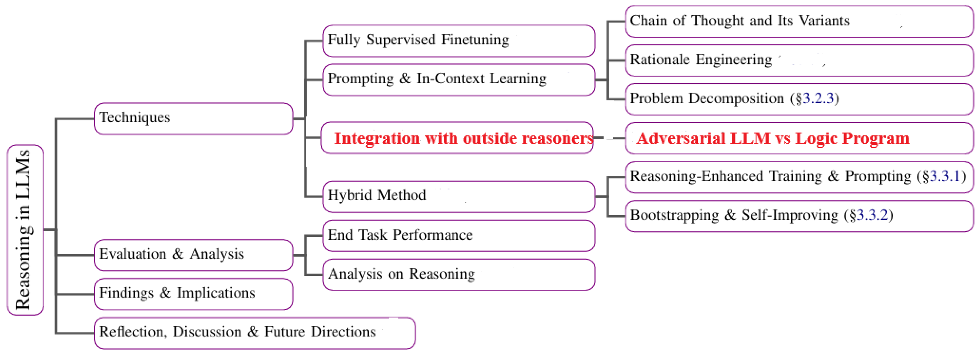 Preprints 176946 g004