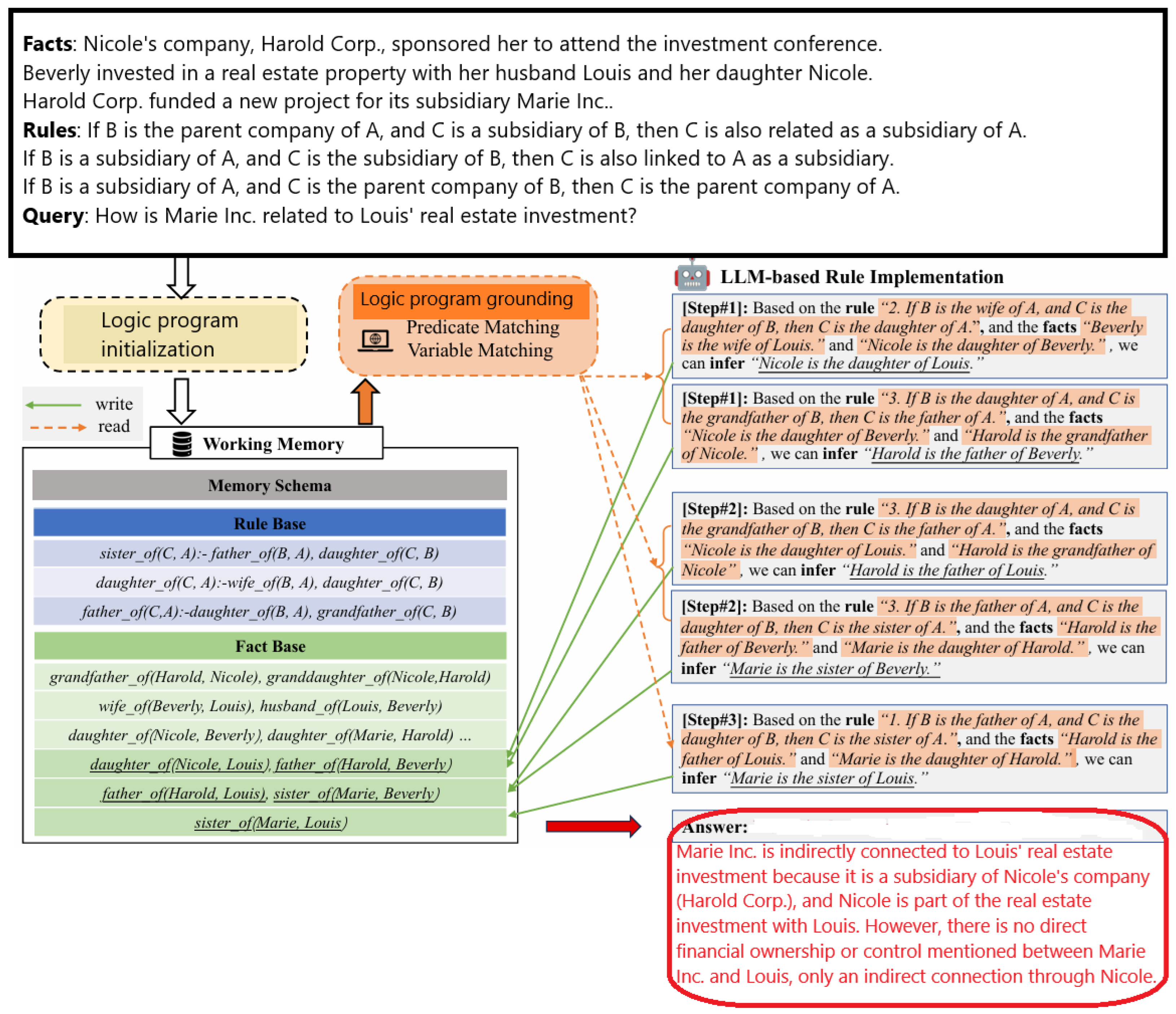 Preprints 176946 g005