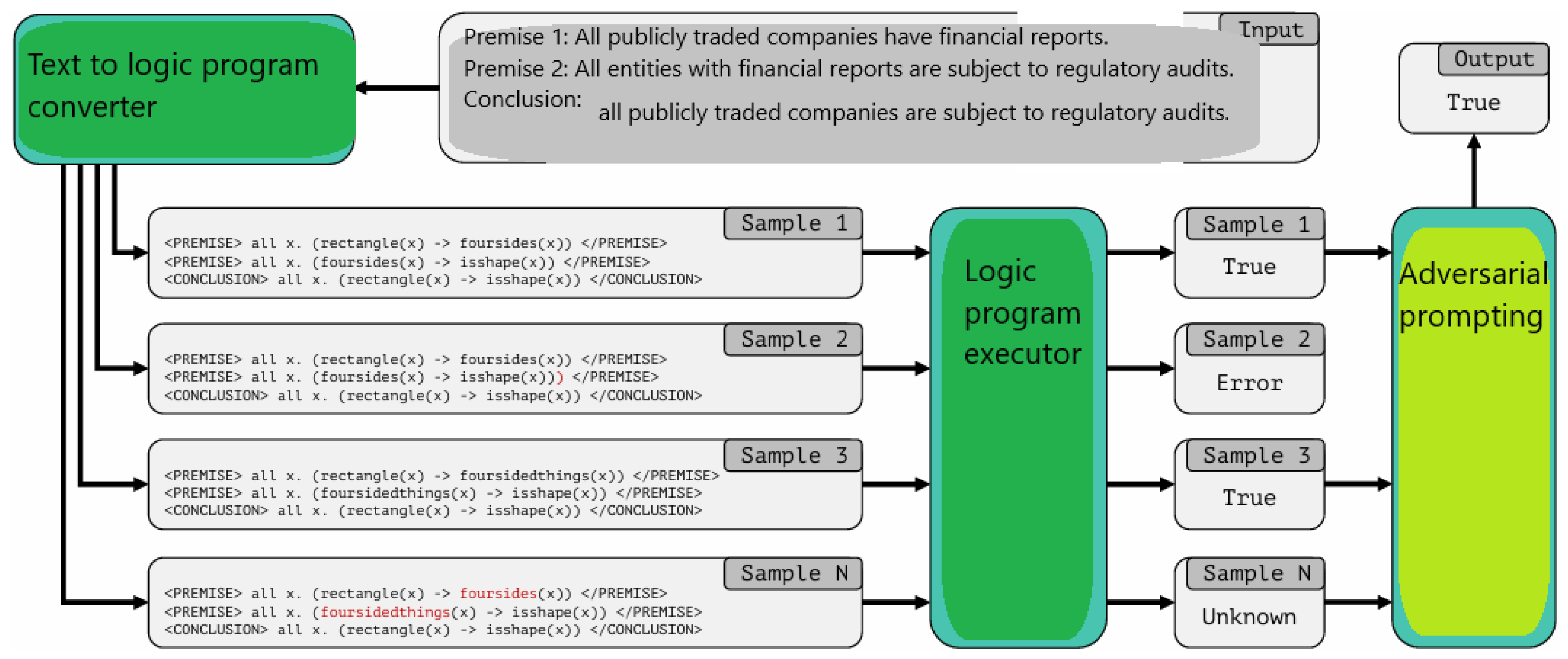 Preprints 176946 g006