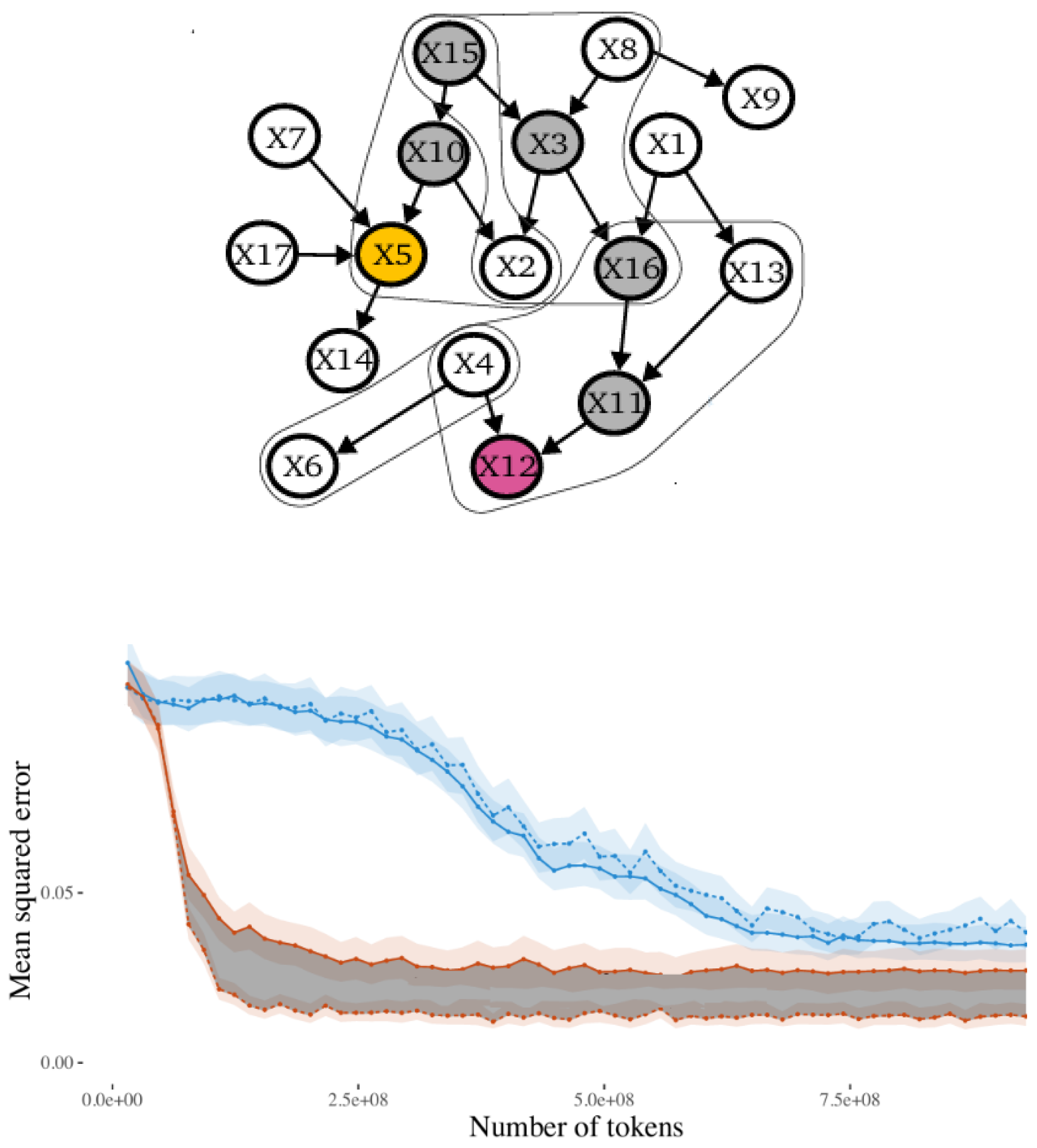 Preprints 176946 g007