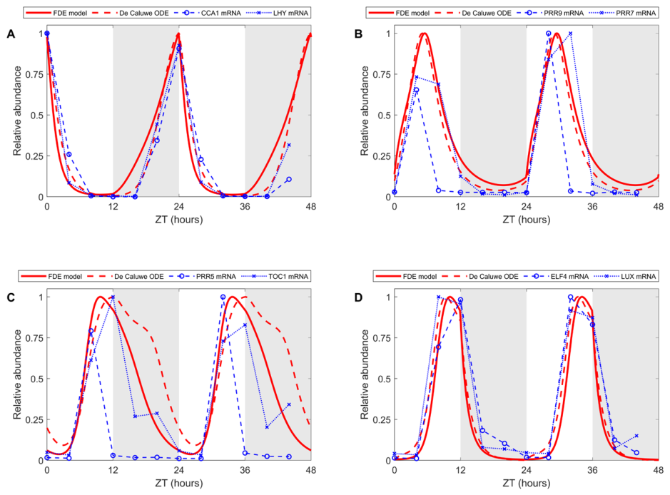 Preprints 225804 g002 Preprints 225804 g002