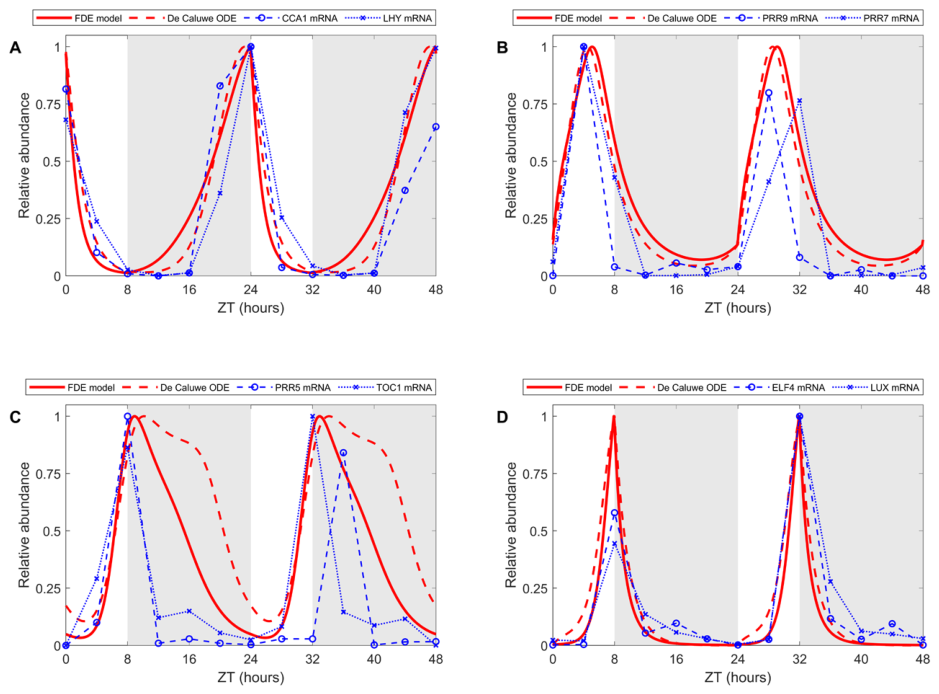 Preprints 225804 g003 Preprints 225804 g003