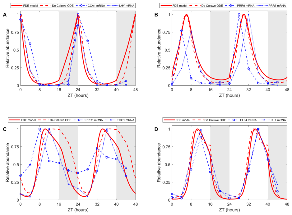 Preprints 225804 g004 Preprints 225804 g004