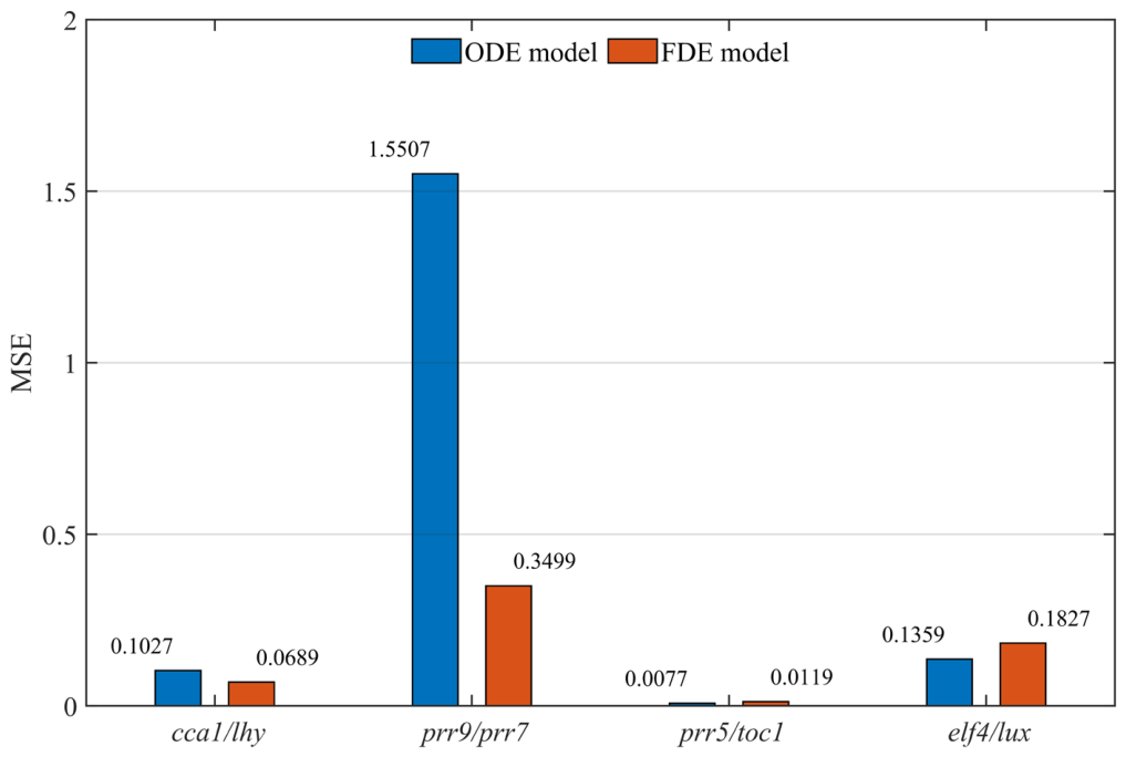 Preprints 225804 g007 Preprints 225804 g007
