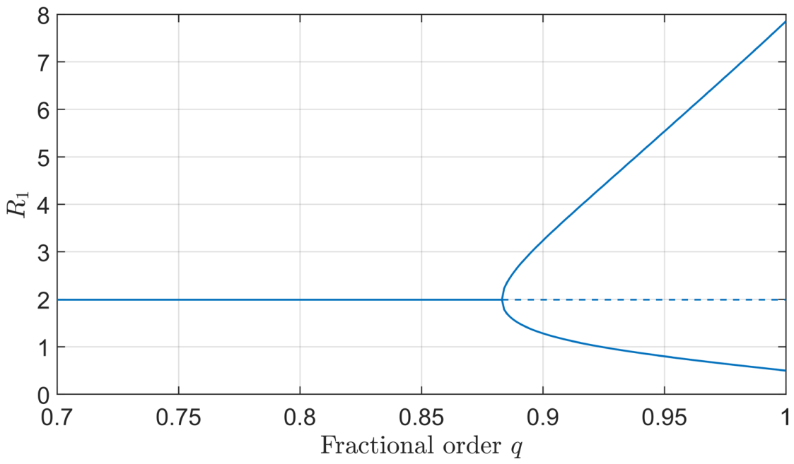 Preprints 225804 g009 Preprints 225804 g009