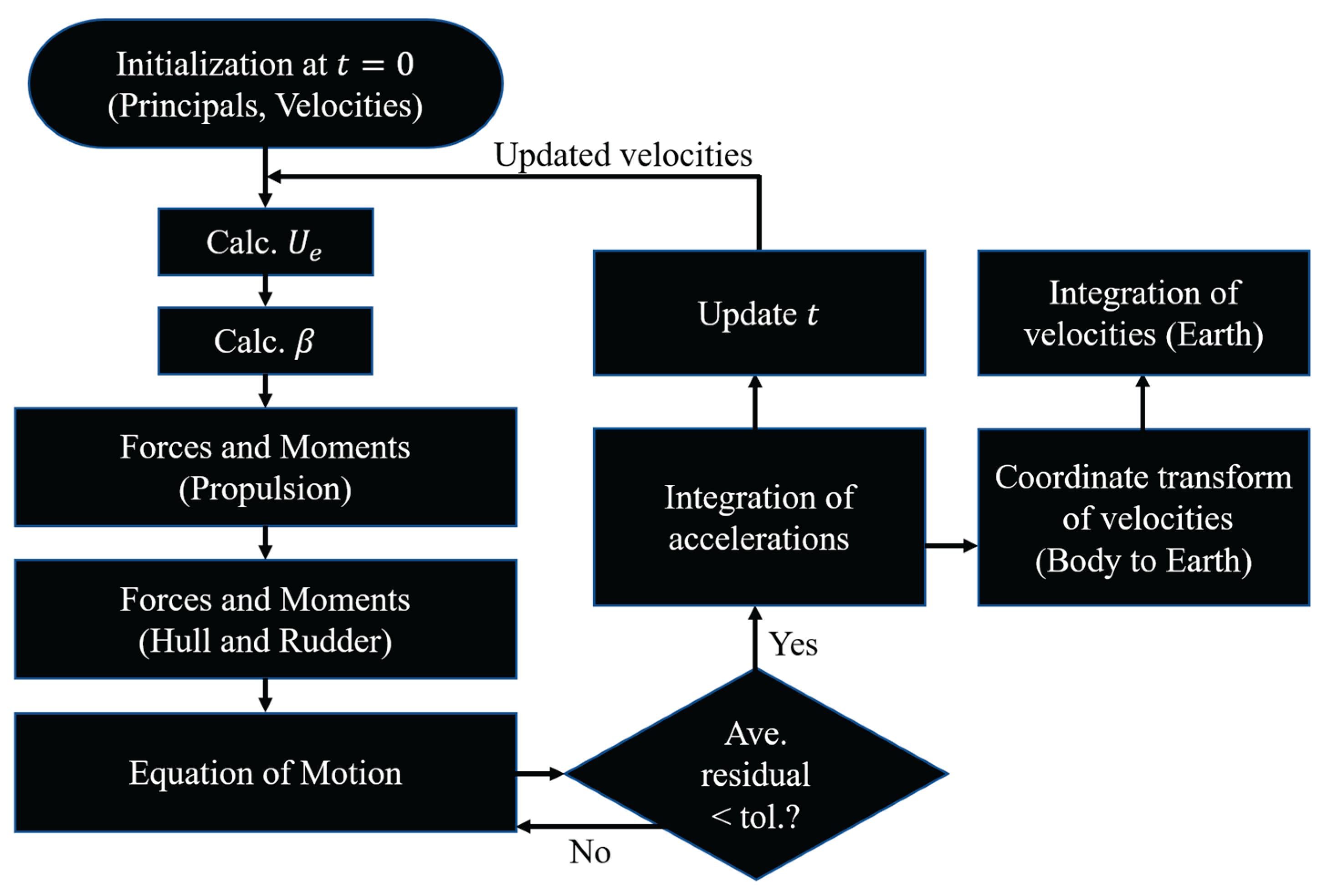 Preprints 174497 g006