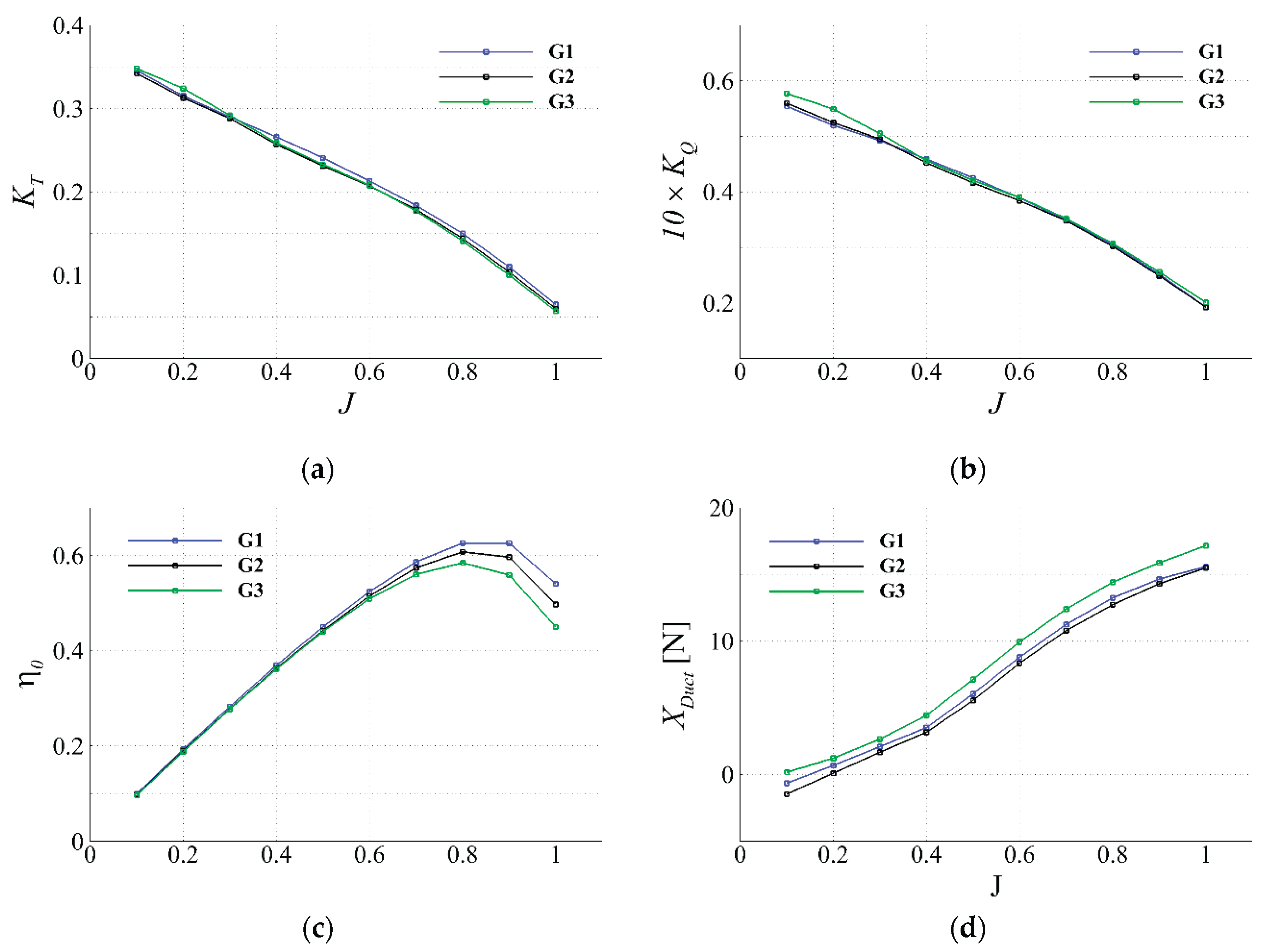 Preprints 174497 g008