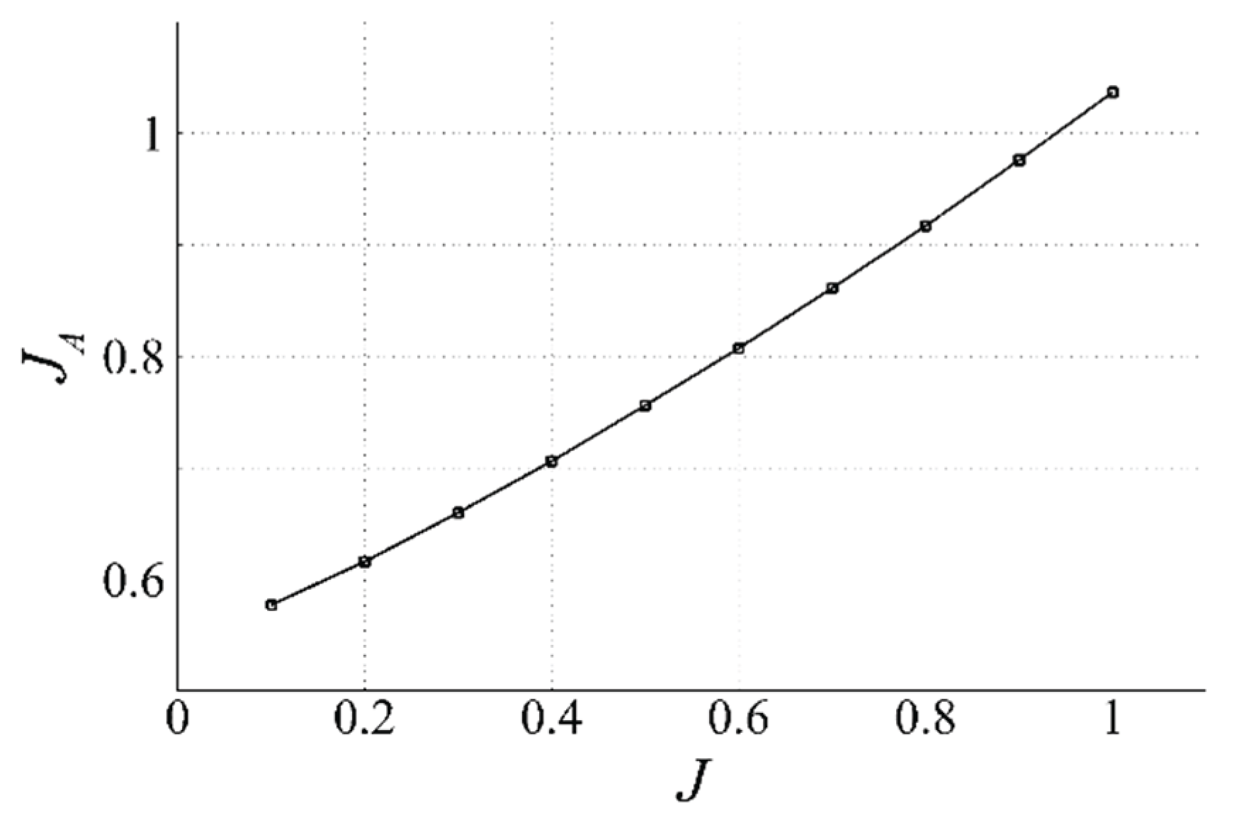 Preprints 174497 g009