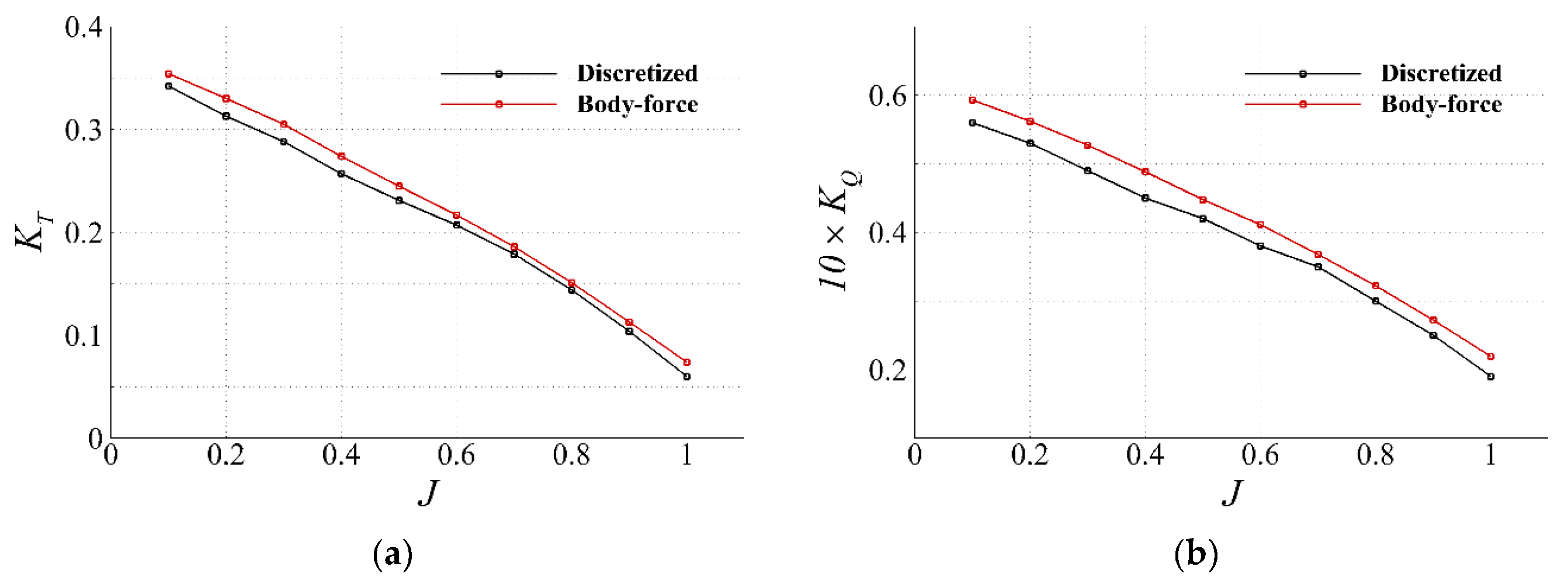 Preprints 174497 g011a