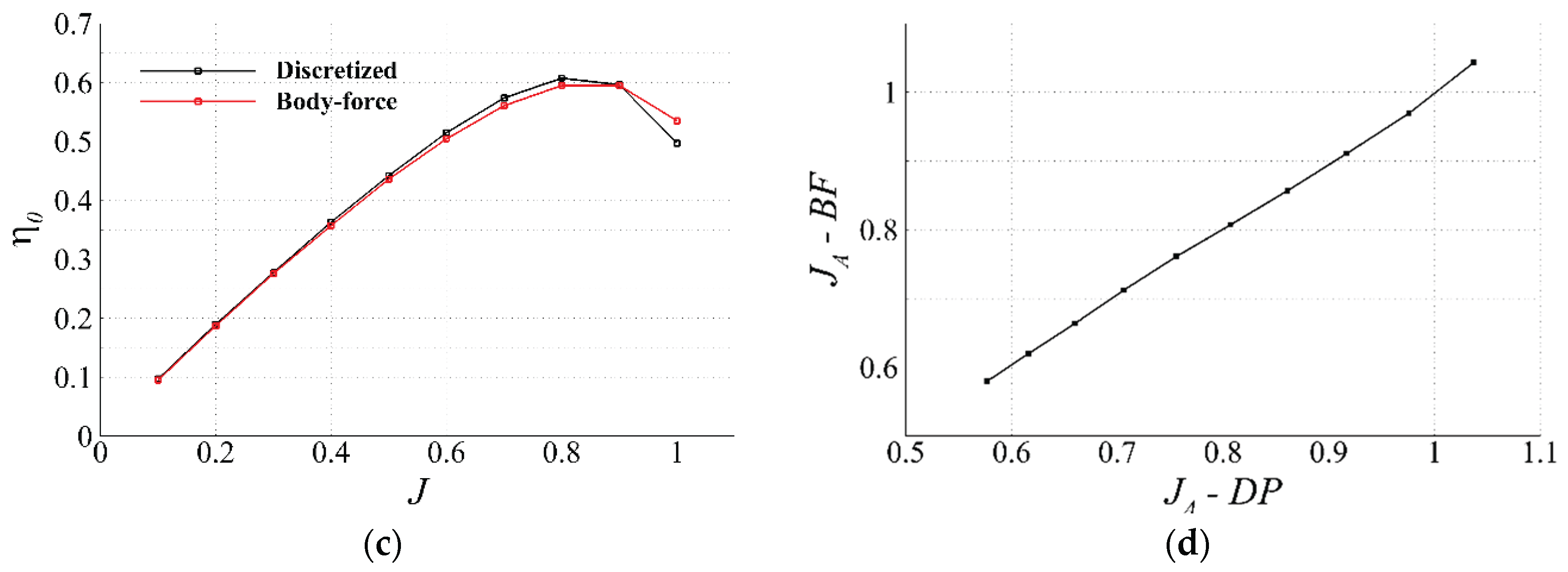 Preprints 174497 g011b