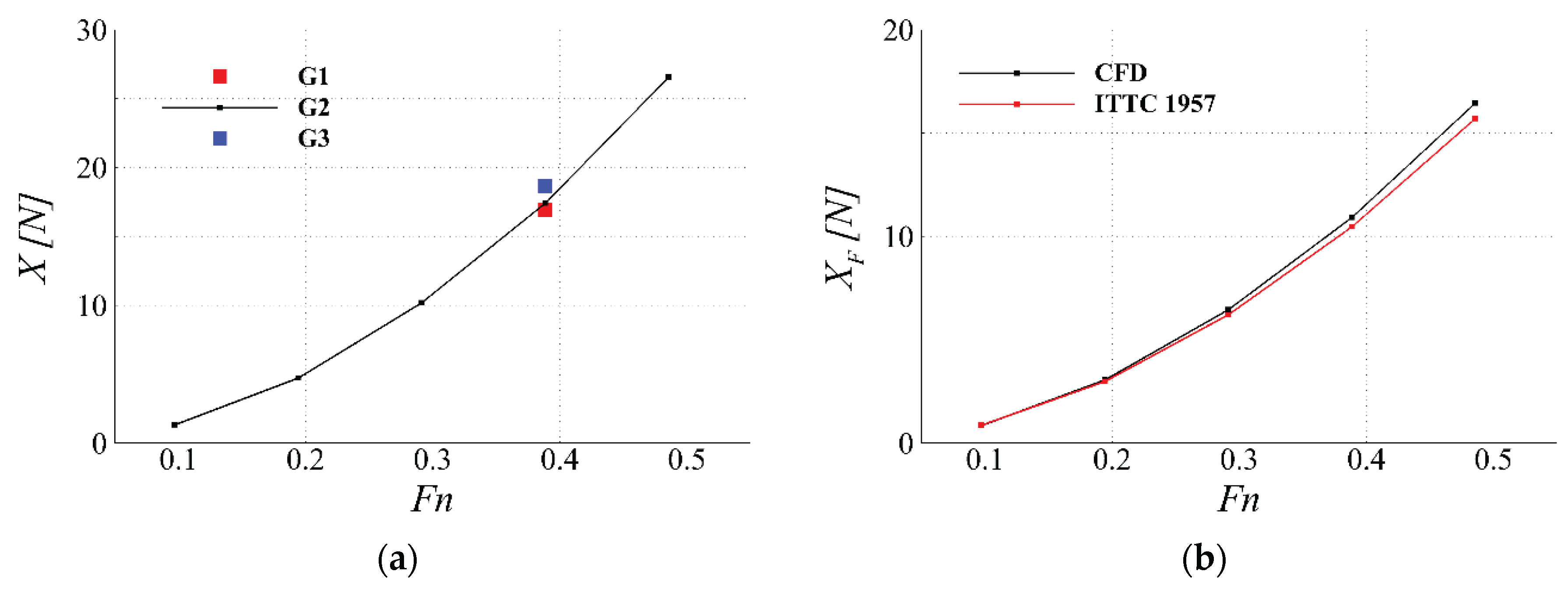 Preprints 174497 g014