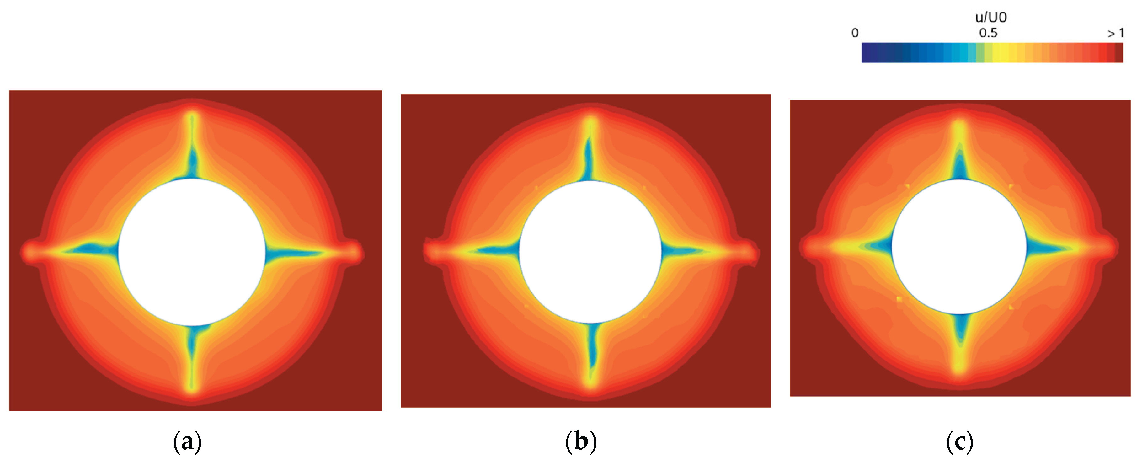 Preprints 174497 g015