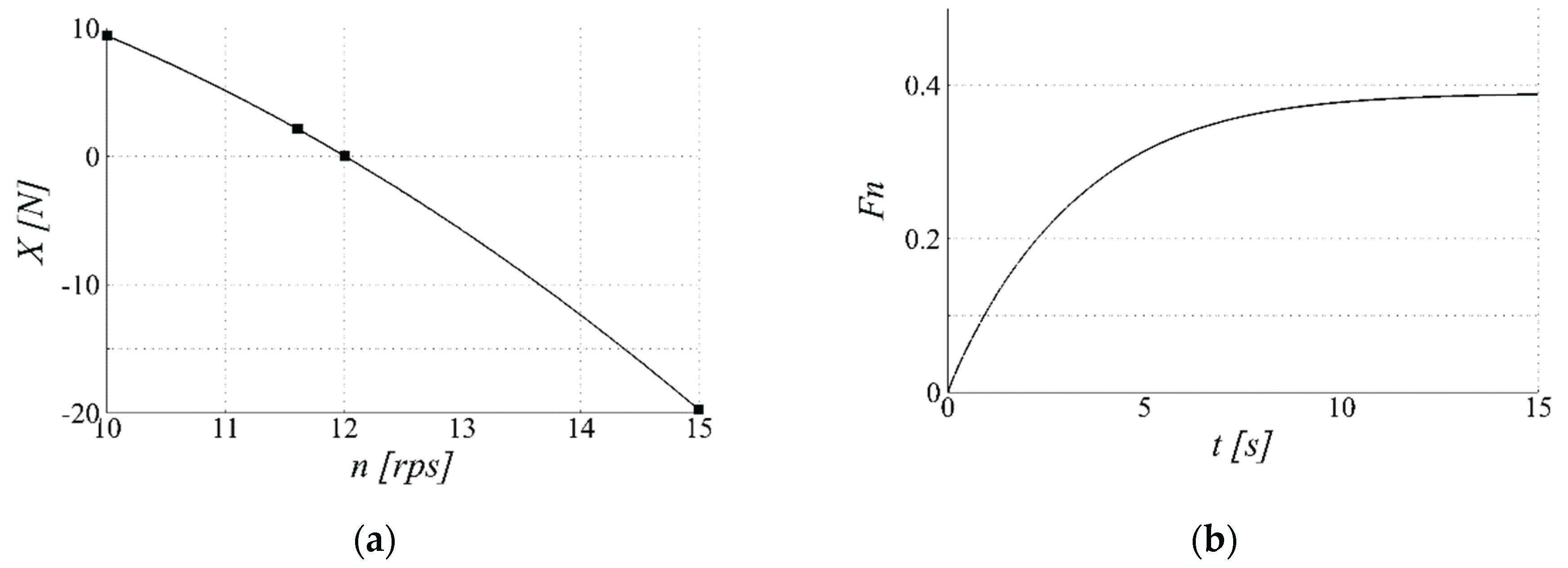 Preprints 174497 g017