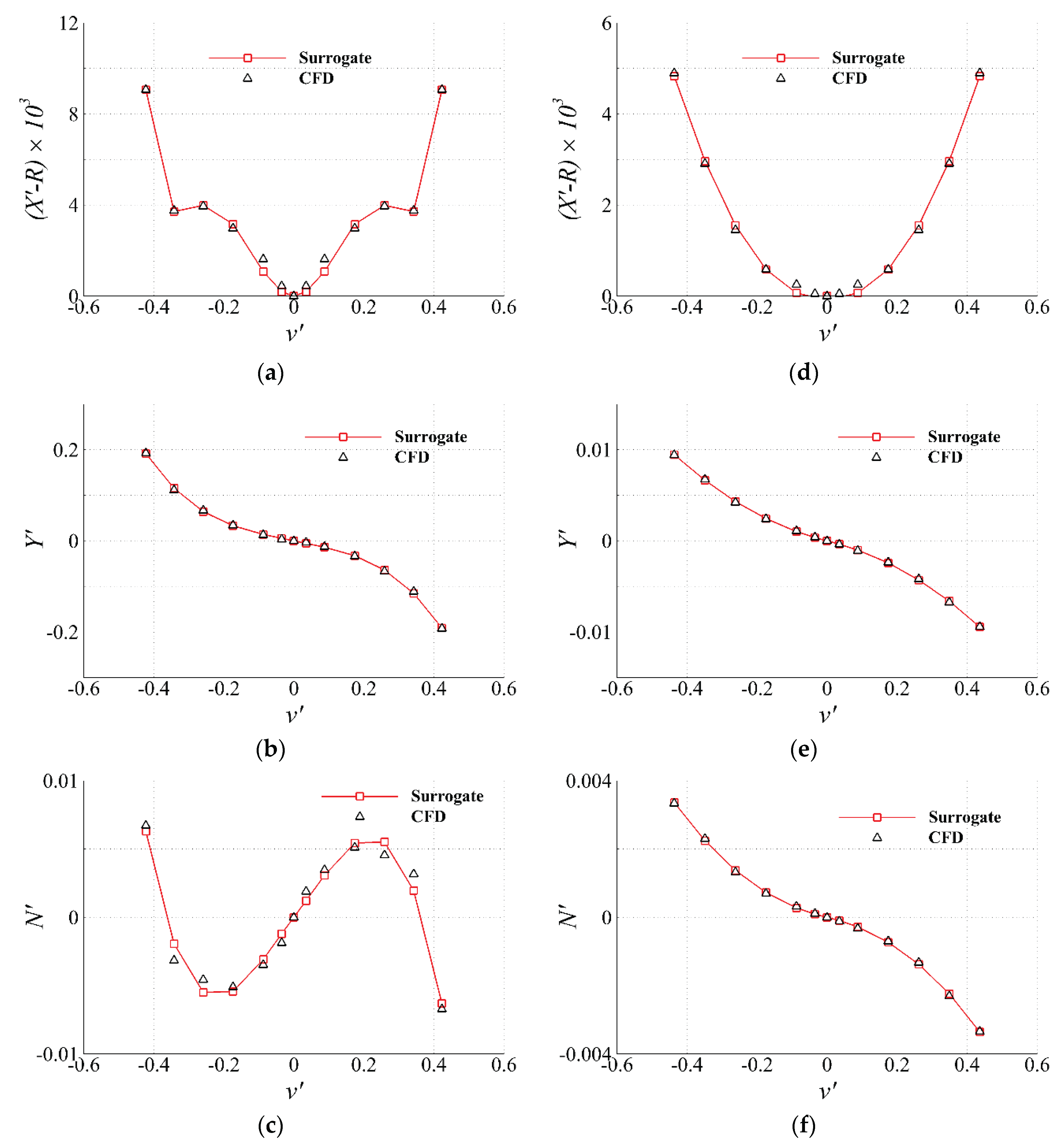 Preprints 174497 g019