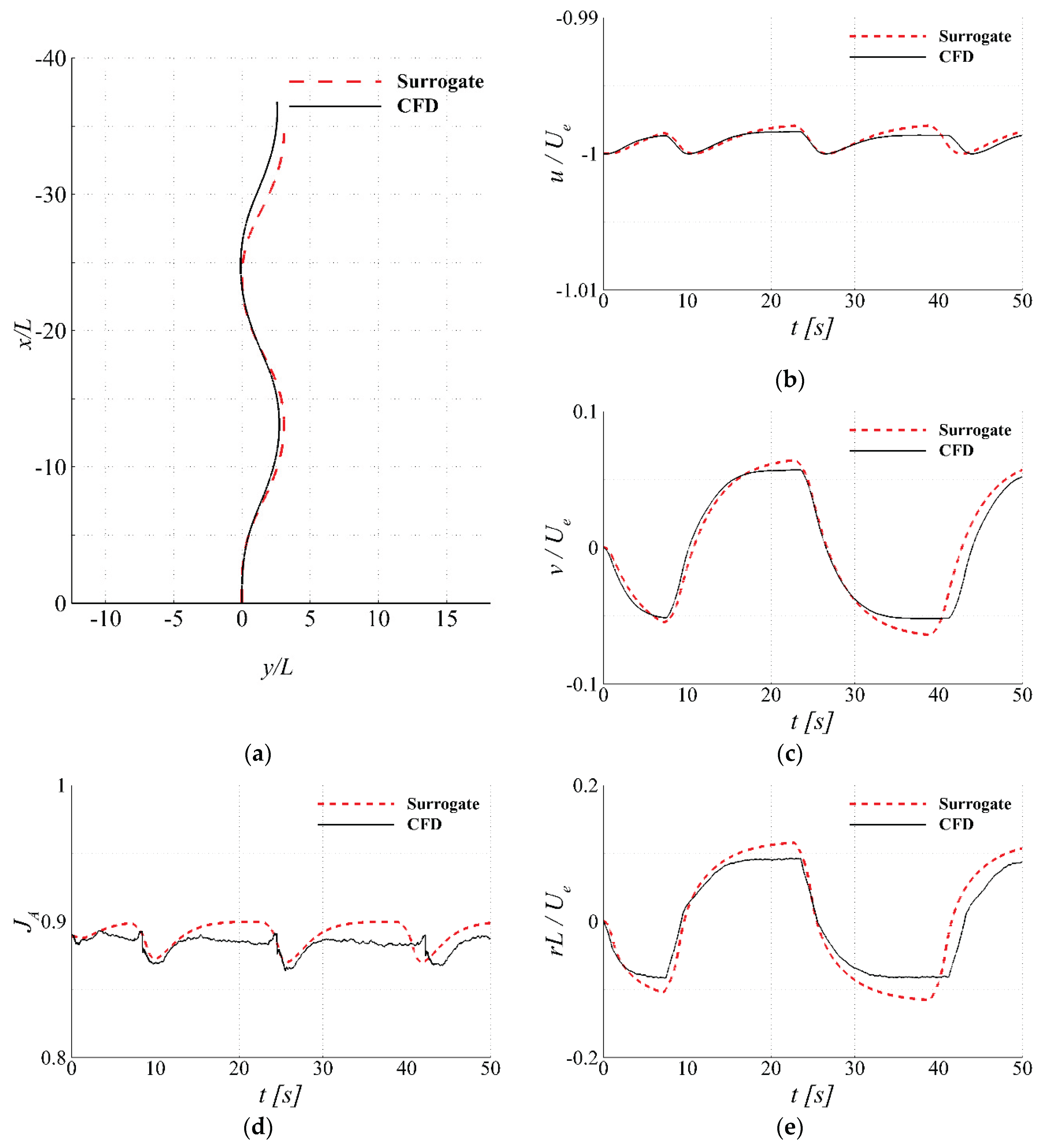Preprints 174497 g022a