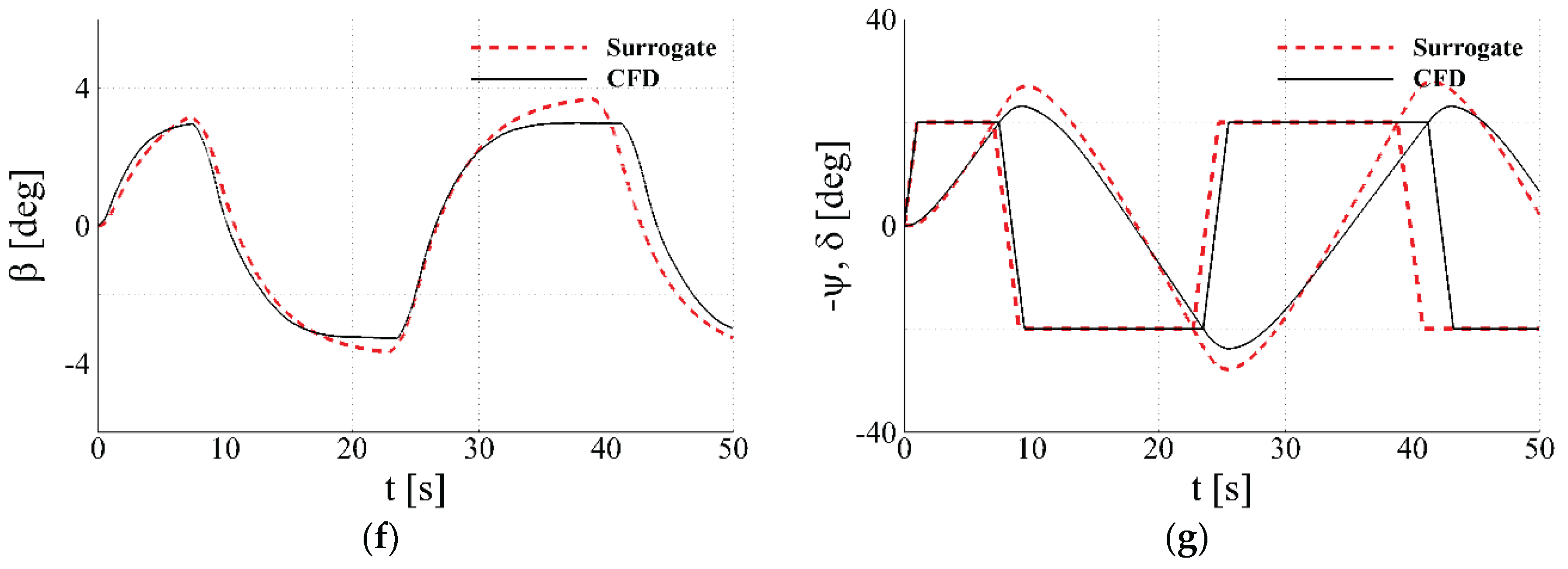 Preprints 174497 g022b
