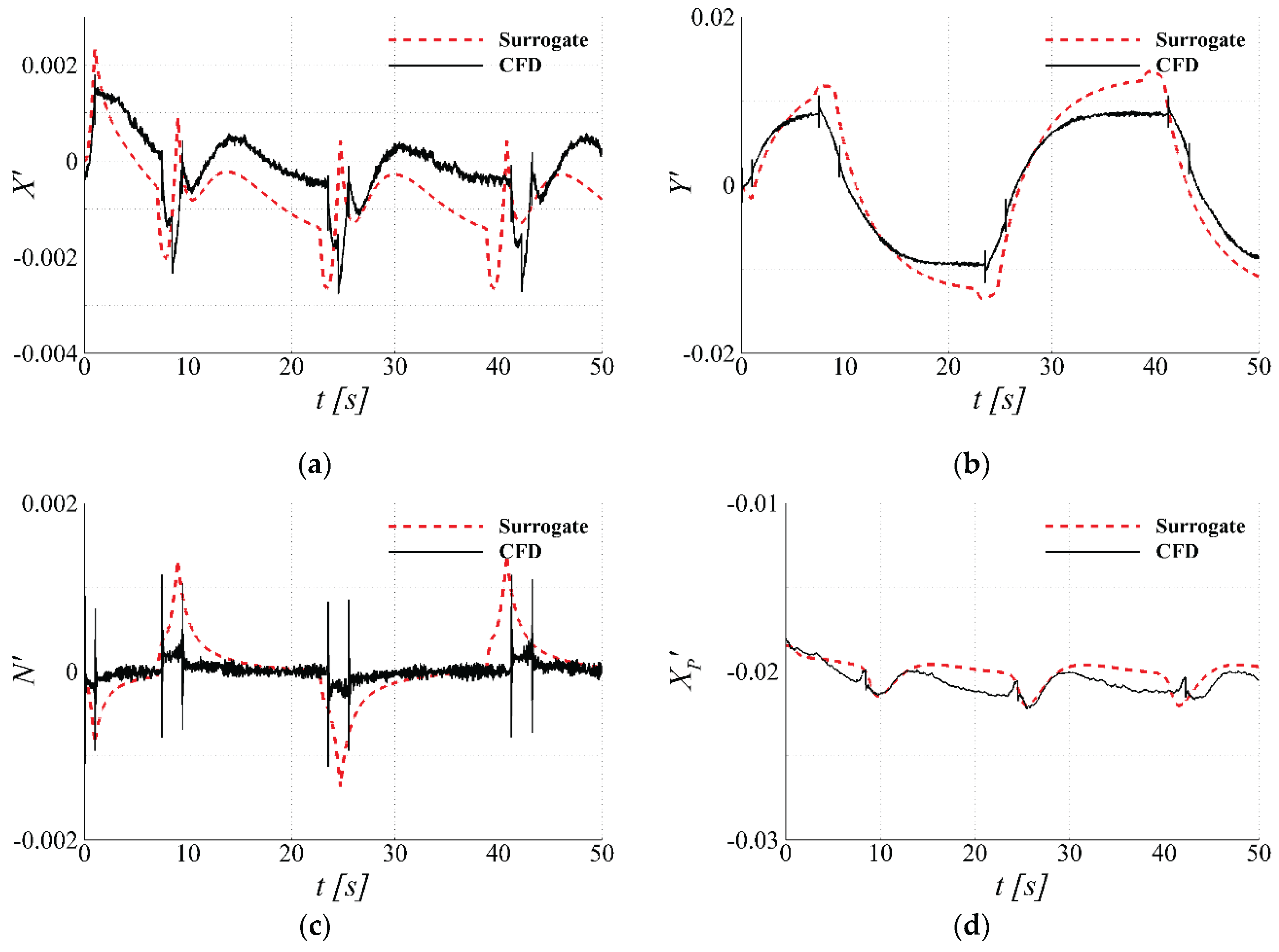Preprints 174497 g023