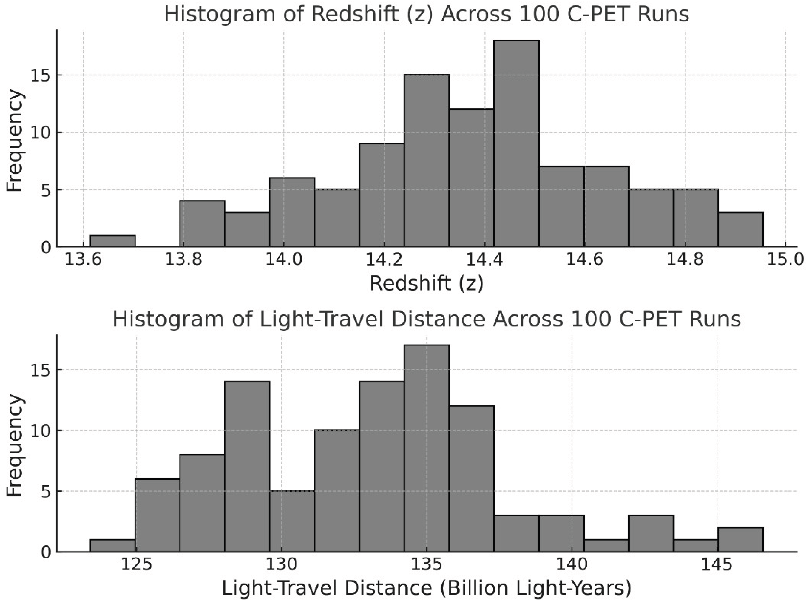 Preprints 169795 i003